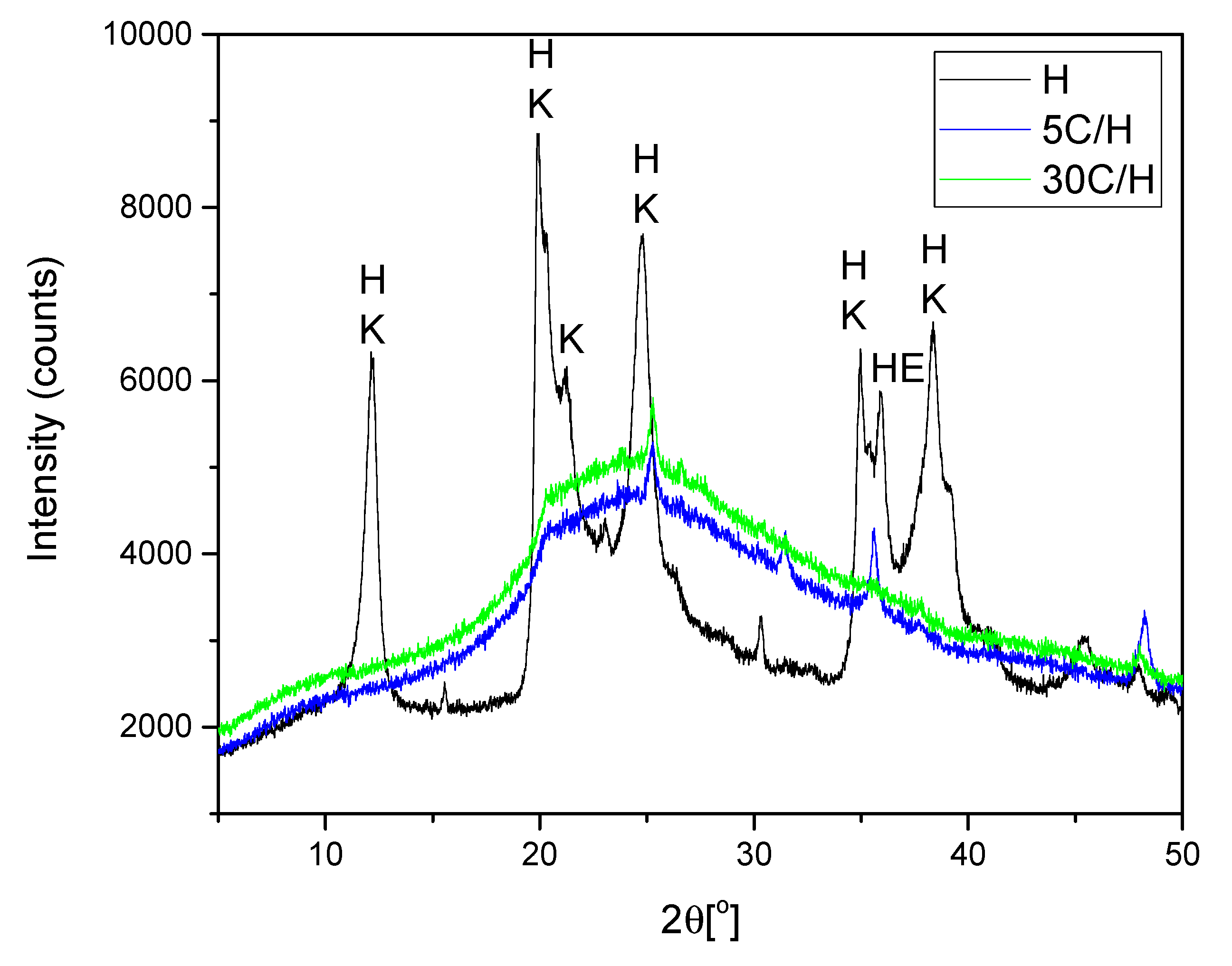 Materials 12 03754 g003