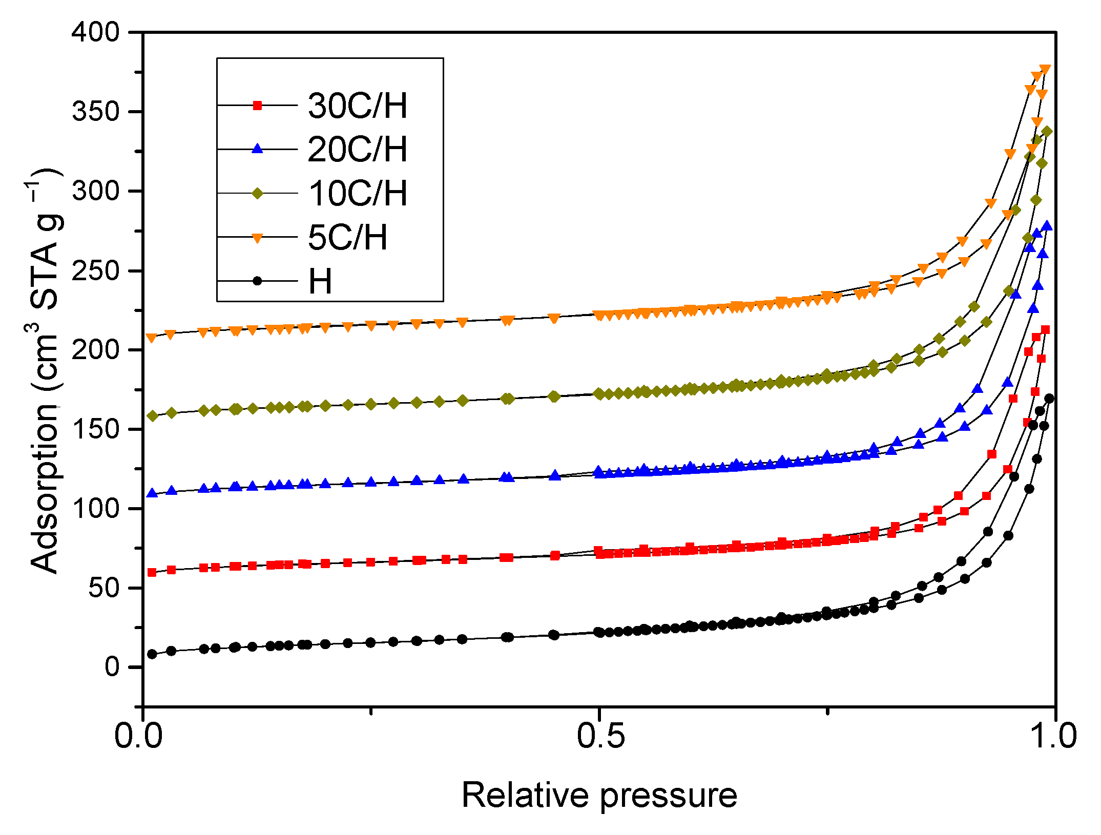 Materials 12 03754 g005