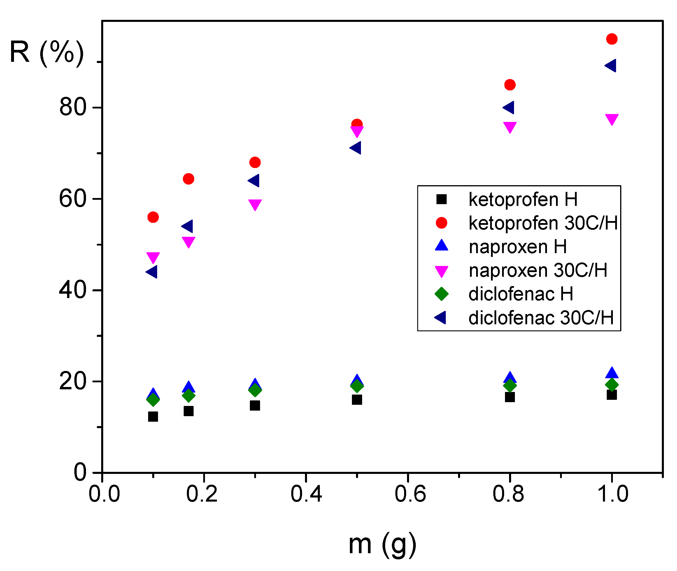 Materials 12 03754 g007