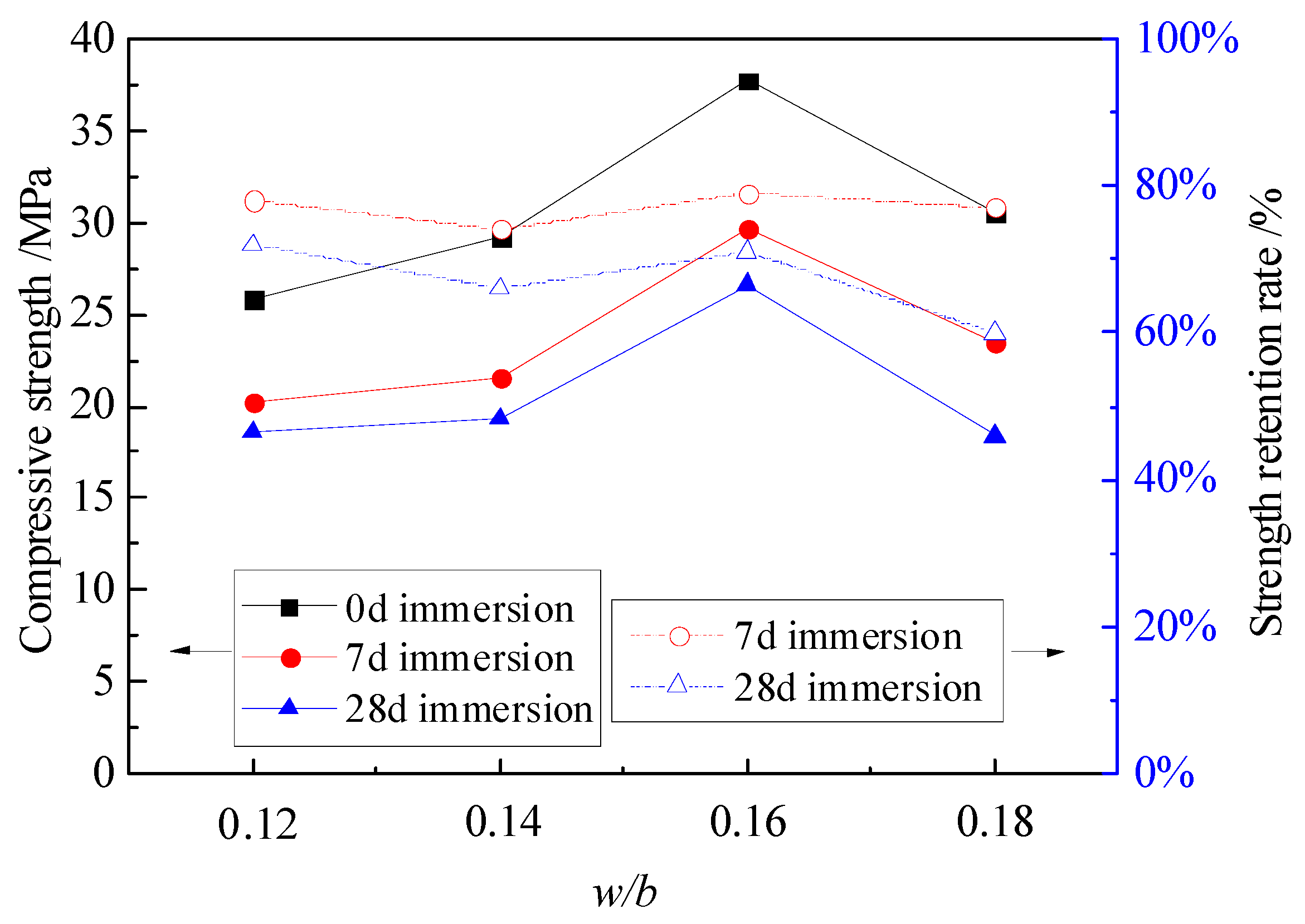 Materials 12 03755 g001