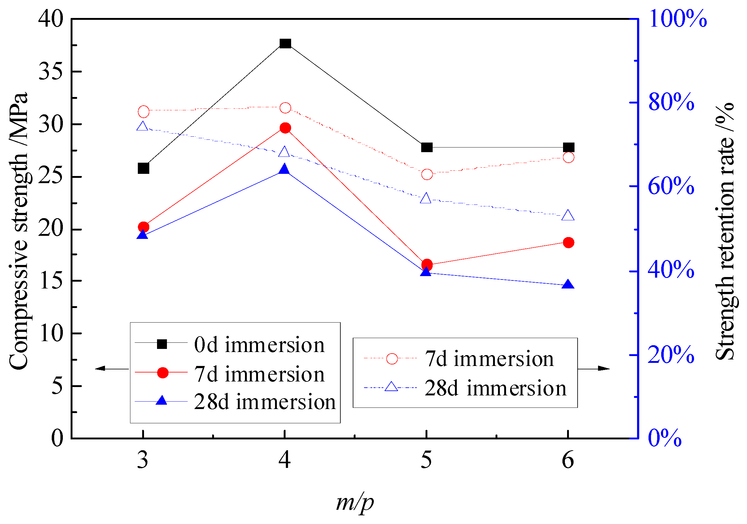 Materials 12 03755 g003