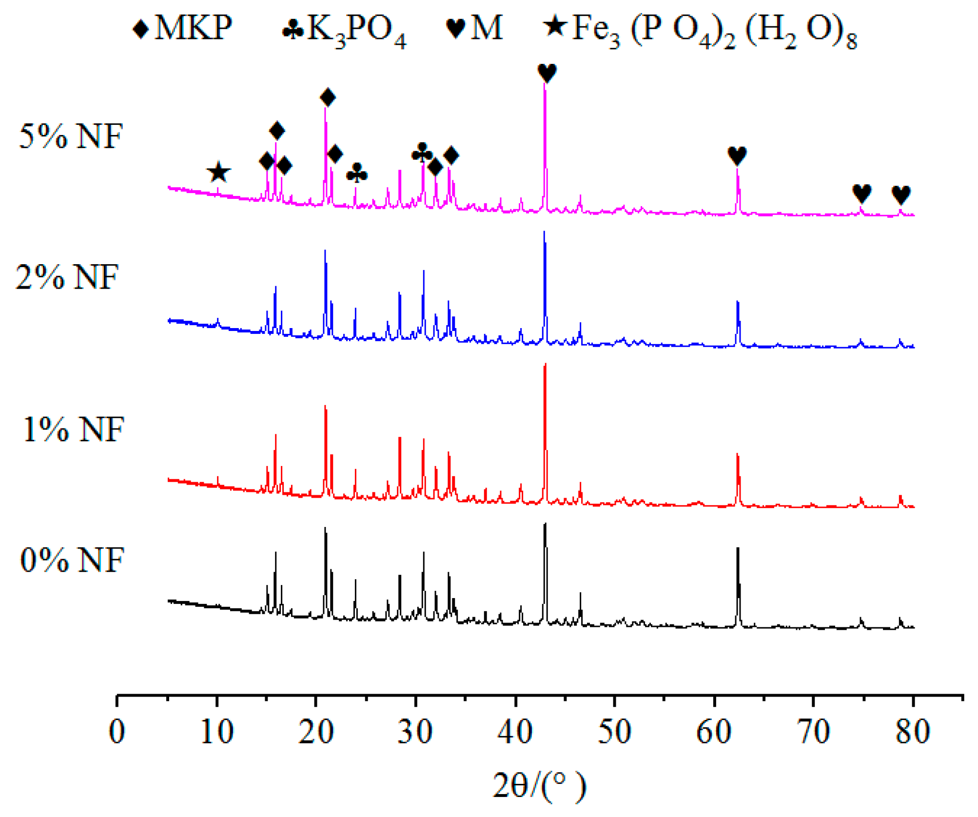 Materials 12 03755 g010