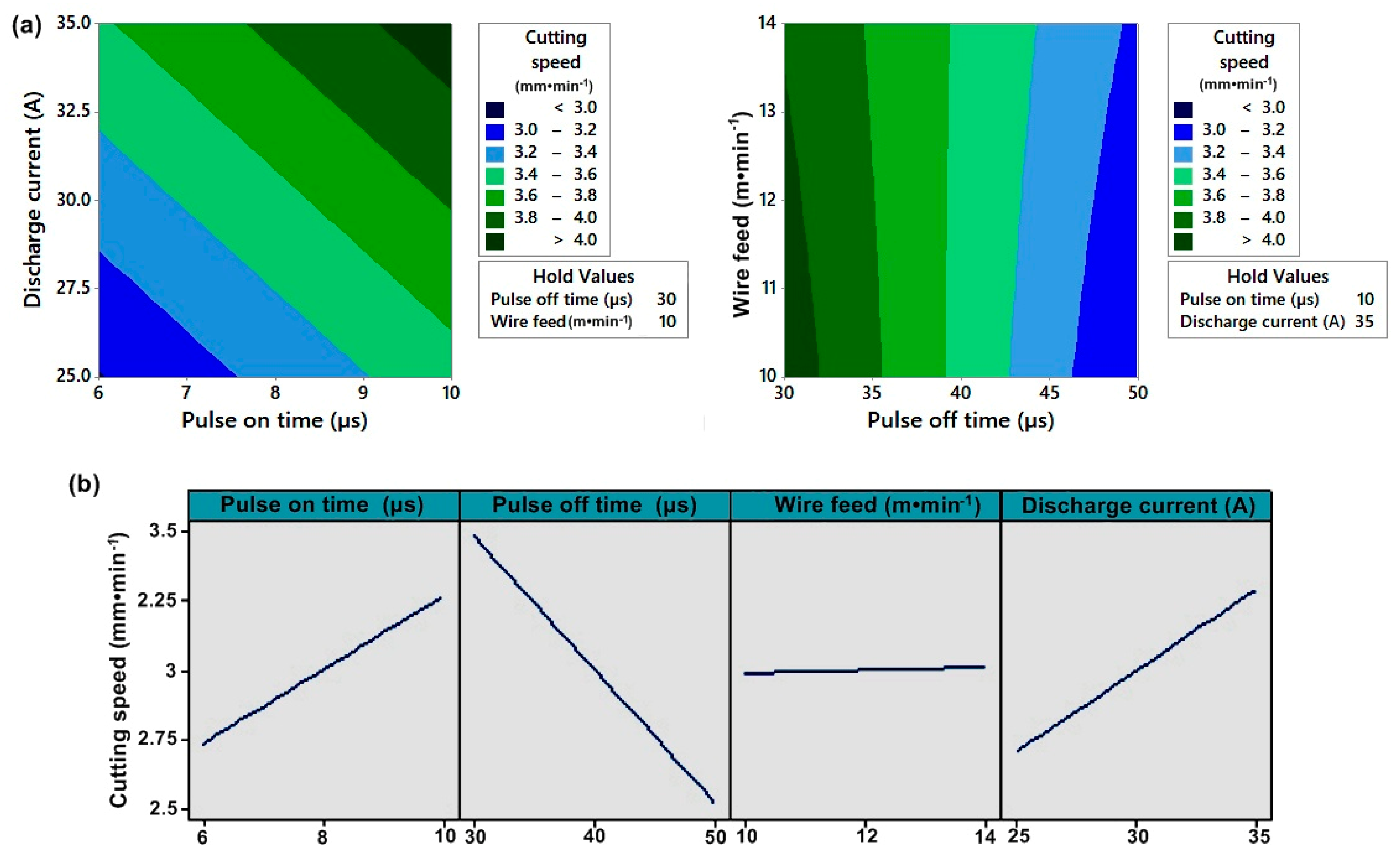 Materials 12 03758 g003