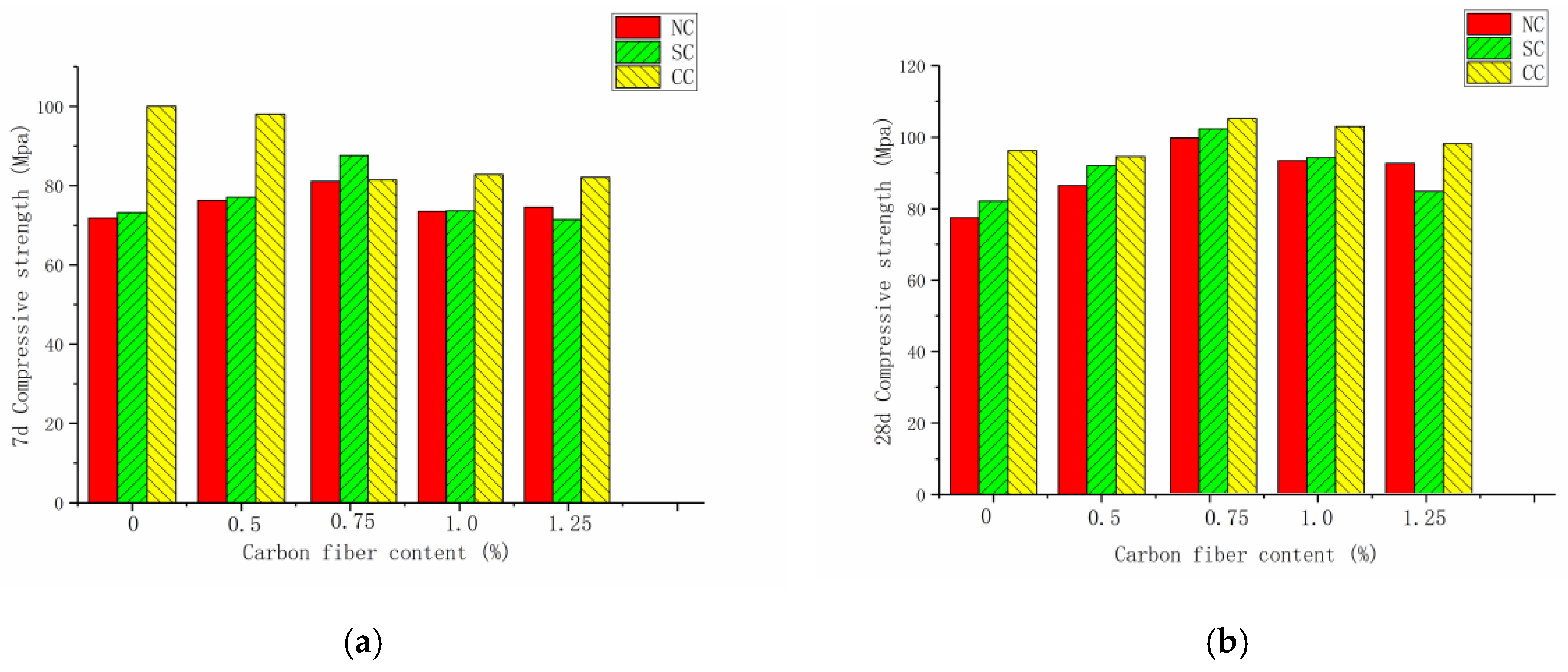Materials 12 03759 g004 550