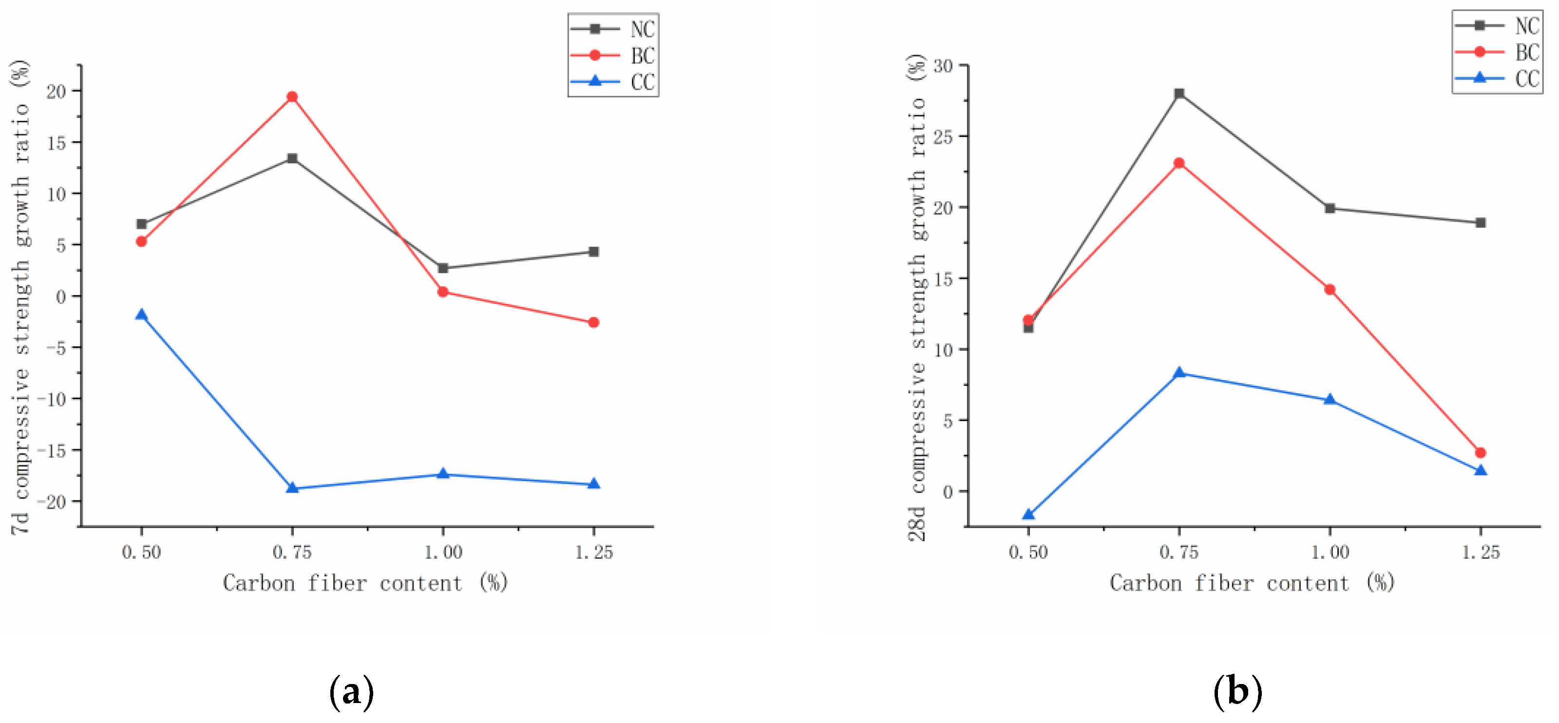 Materials 12 03759 g005 550