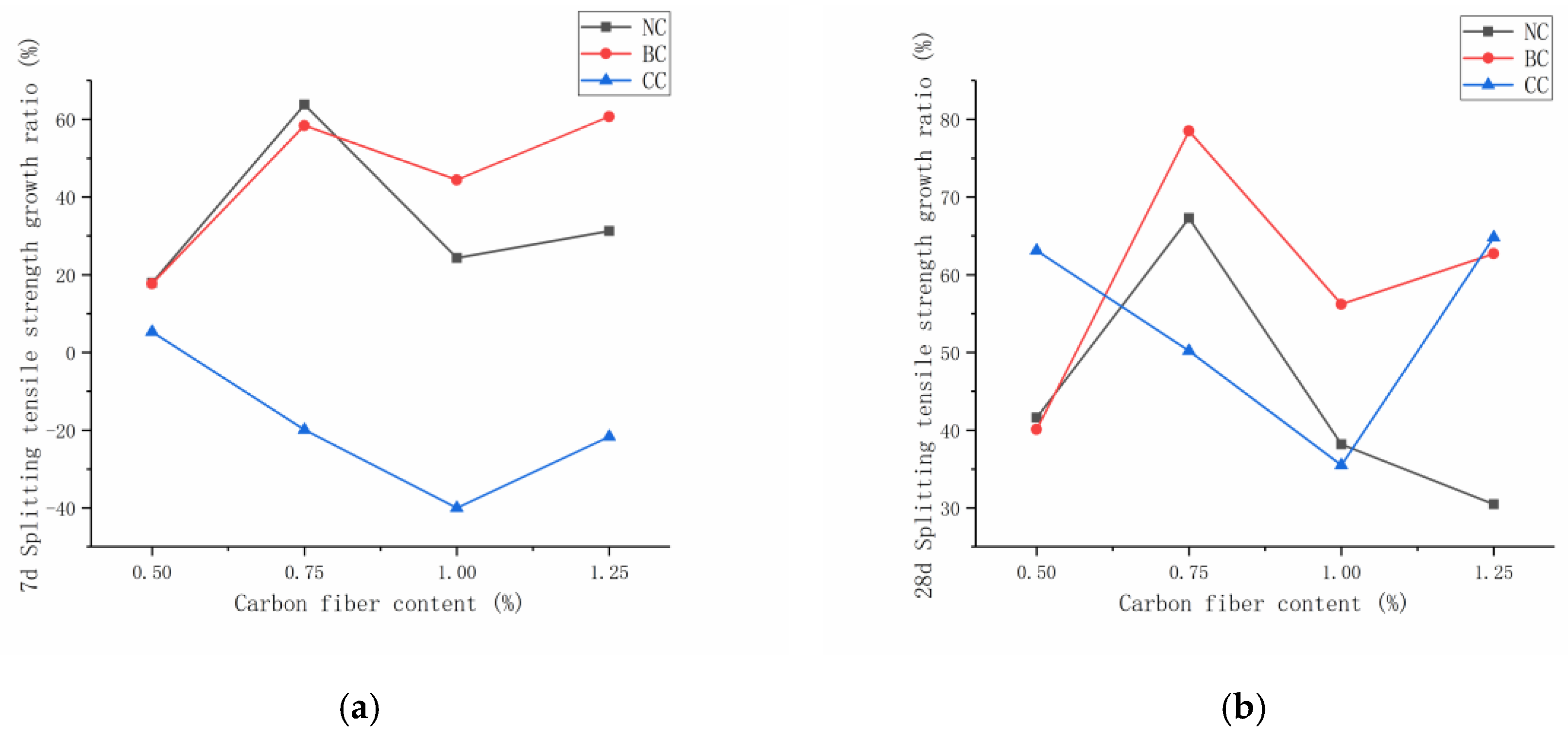 Materials 12 03759 g008 550