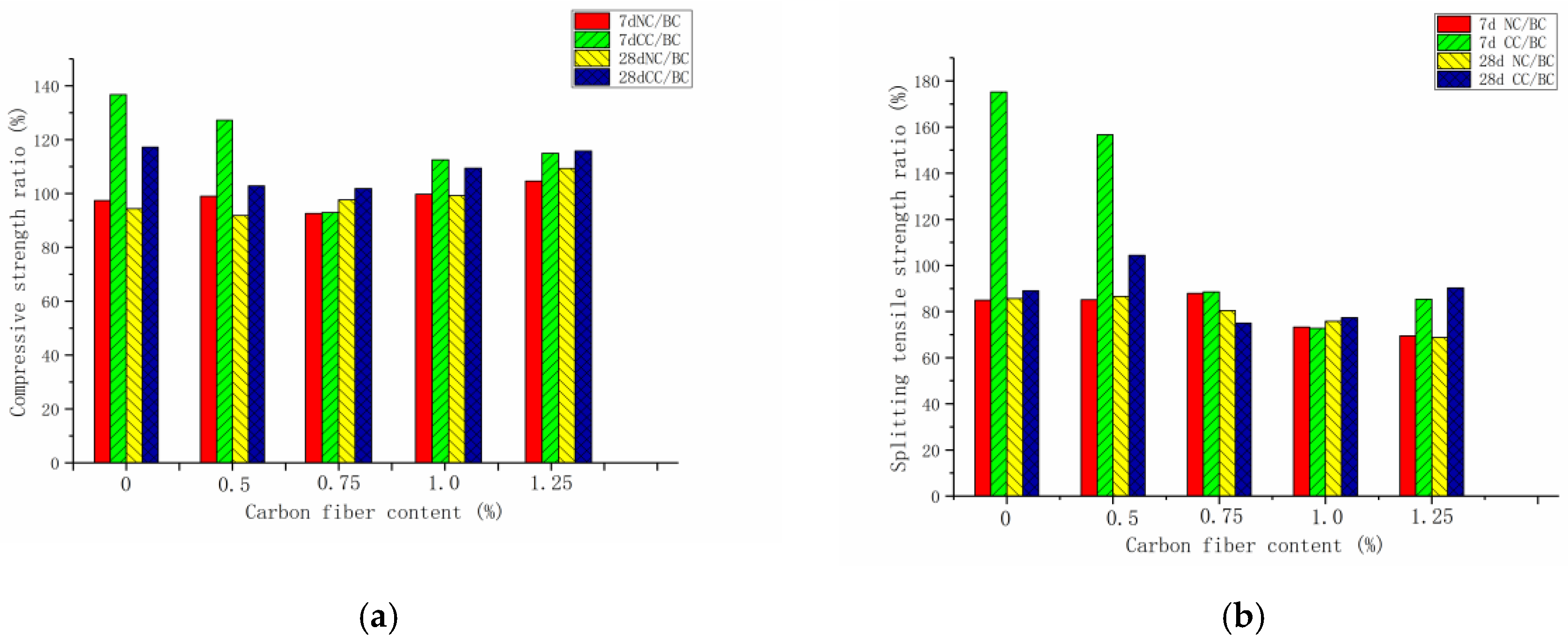 Materials 12 03759 g009 550