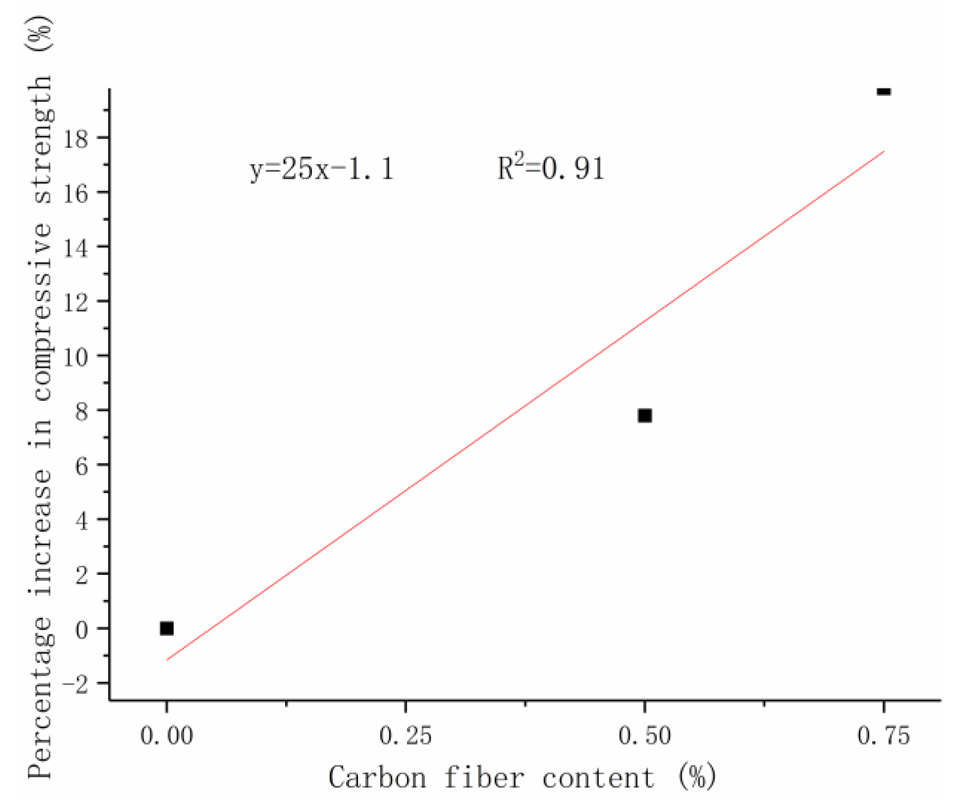 Materials 12 03759 g012 550