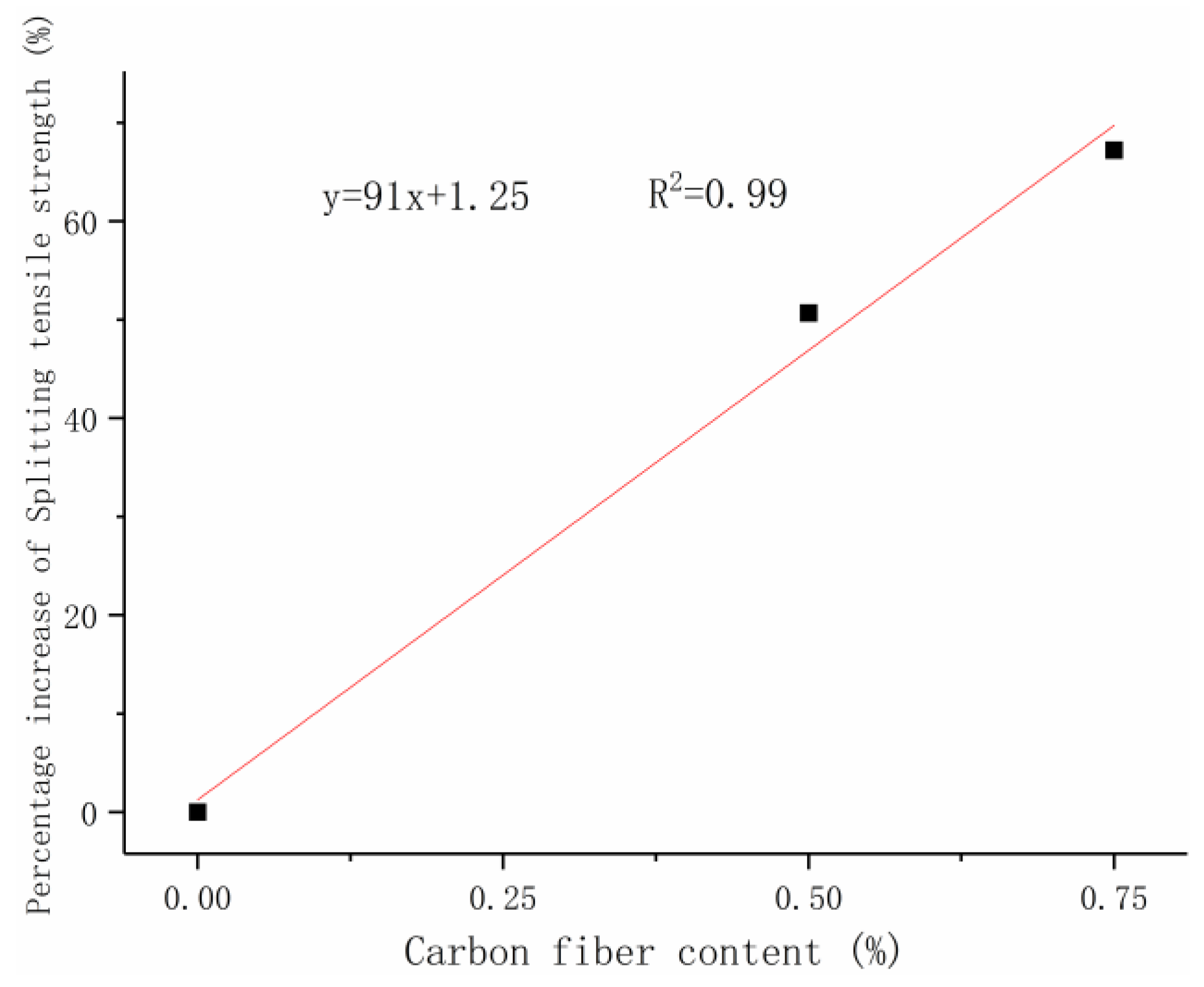 Materials 12 03759 g013 550