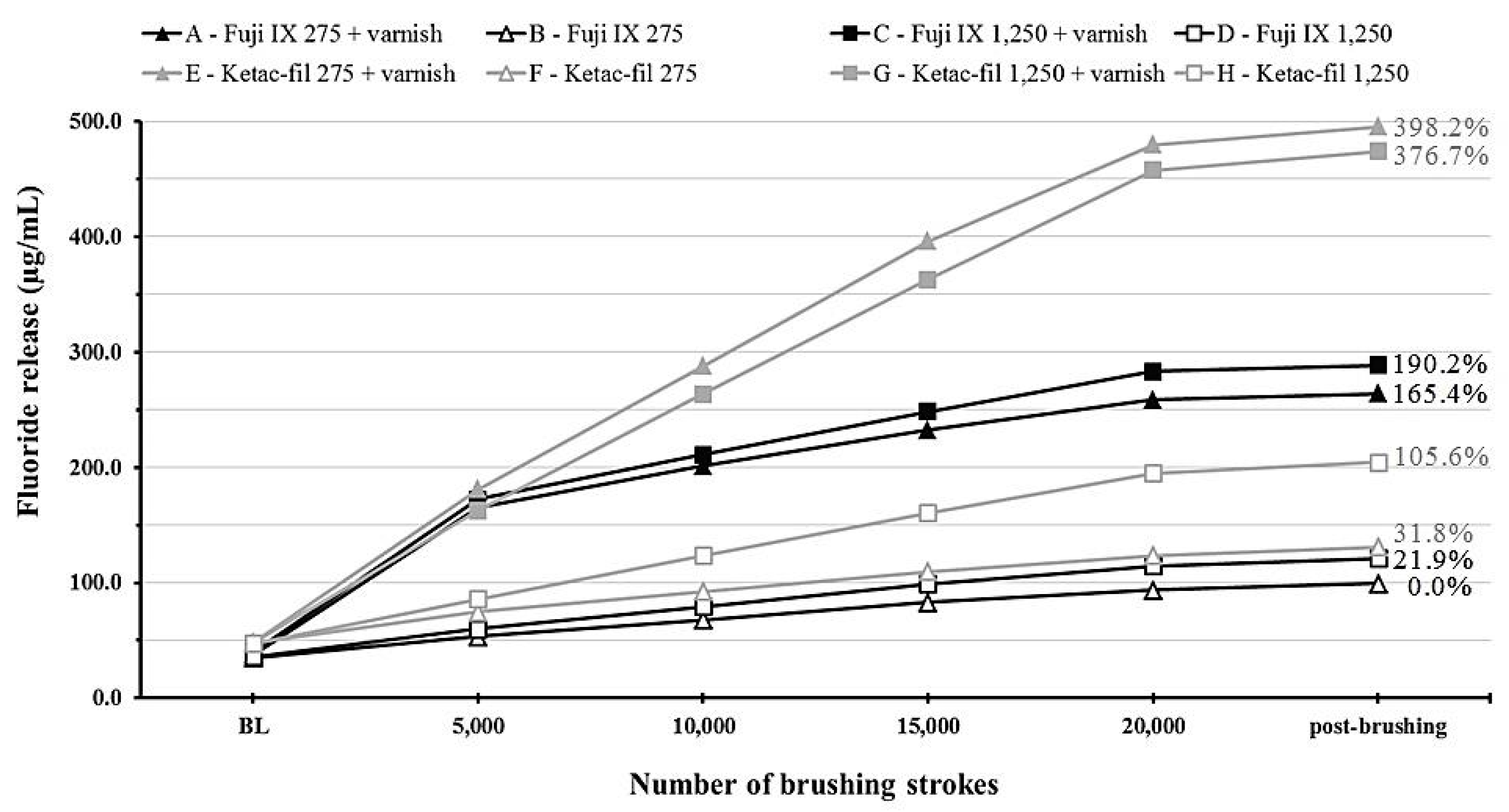 Materials 12 03760 g003 550