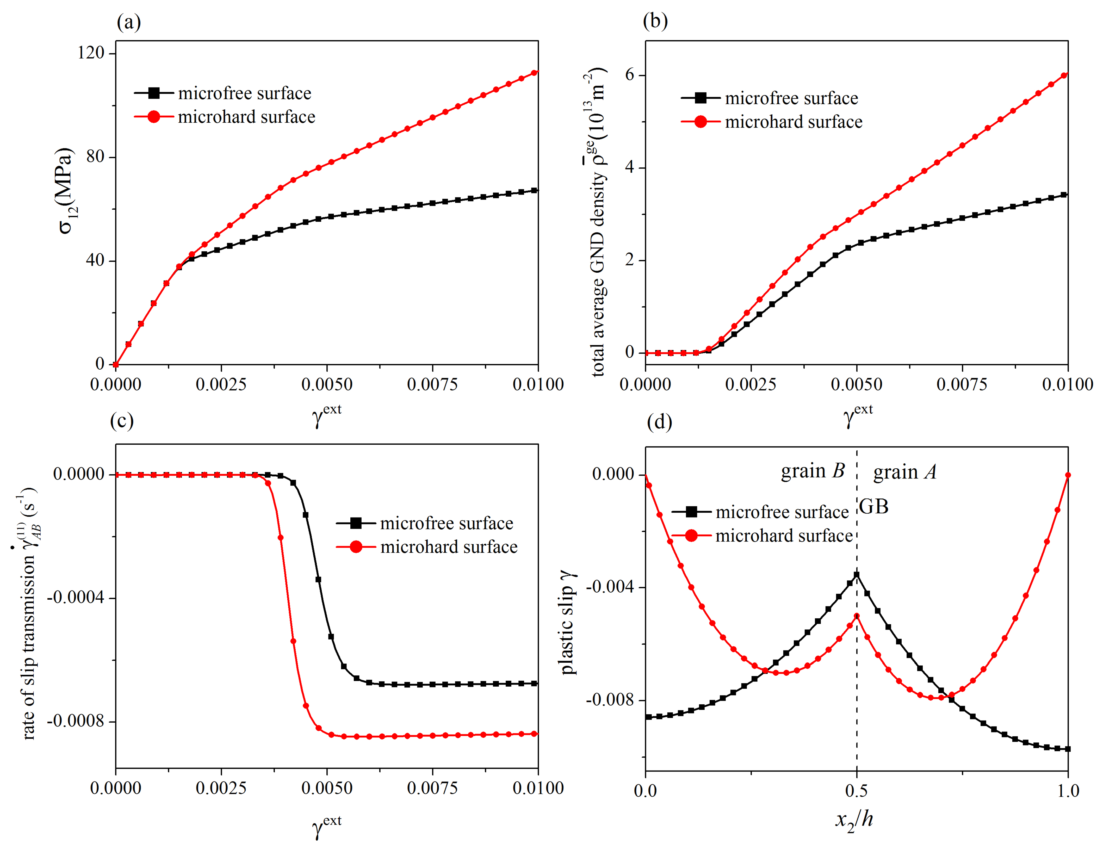 Materials 12 03761 g009 Materials 12 03761 g009