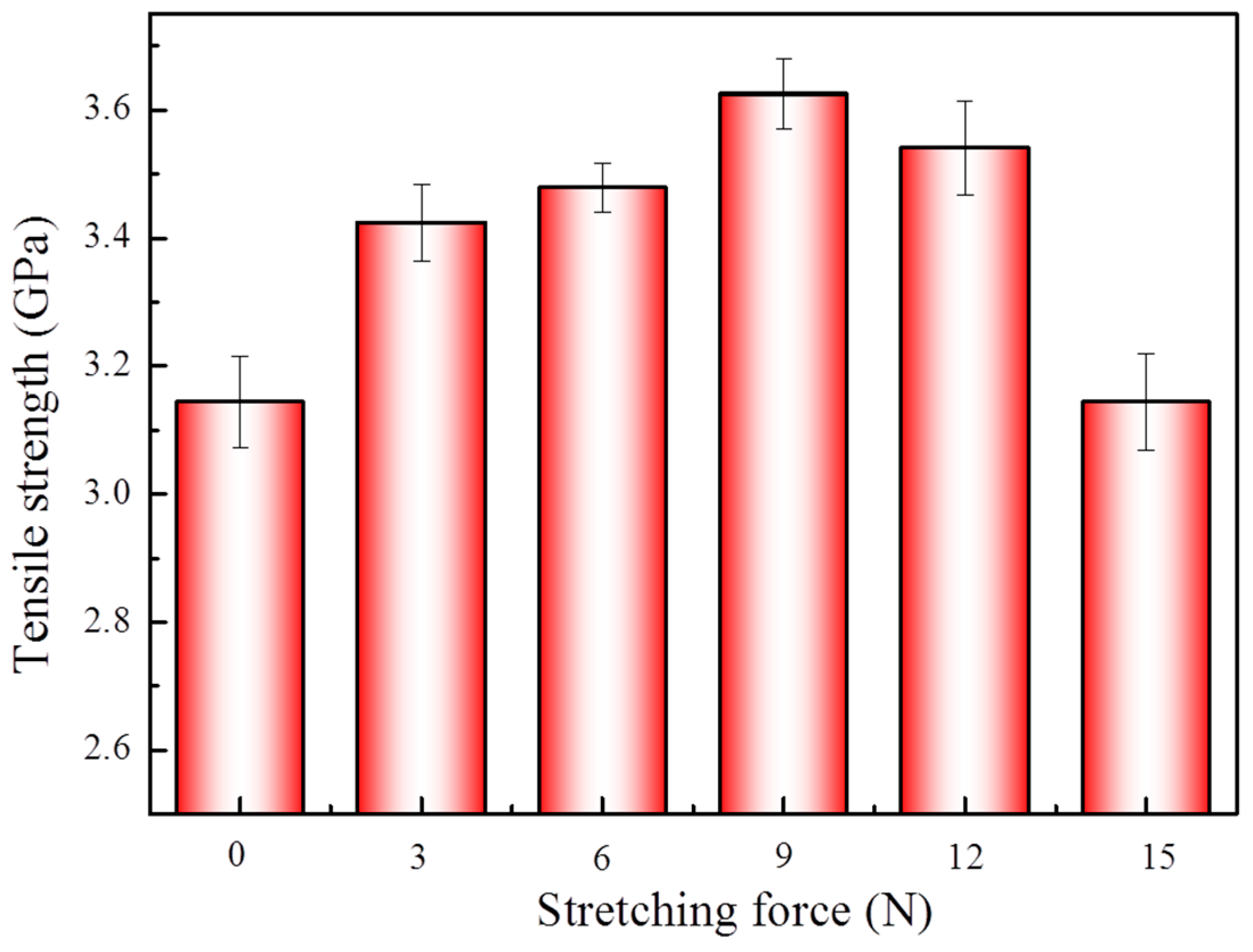 Materials 12 03766 g007