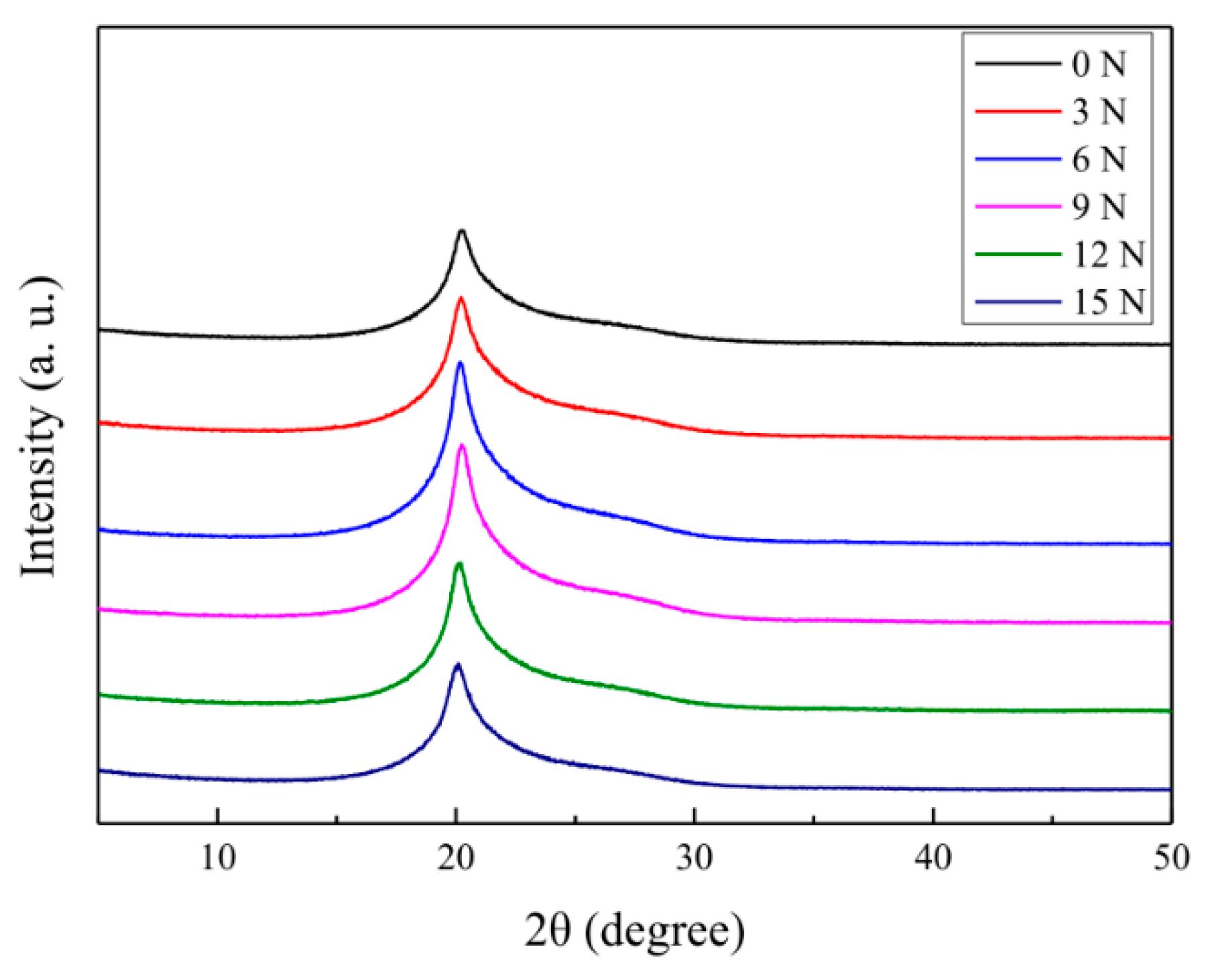 Materials 12 03766 g008