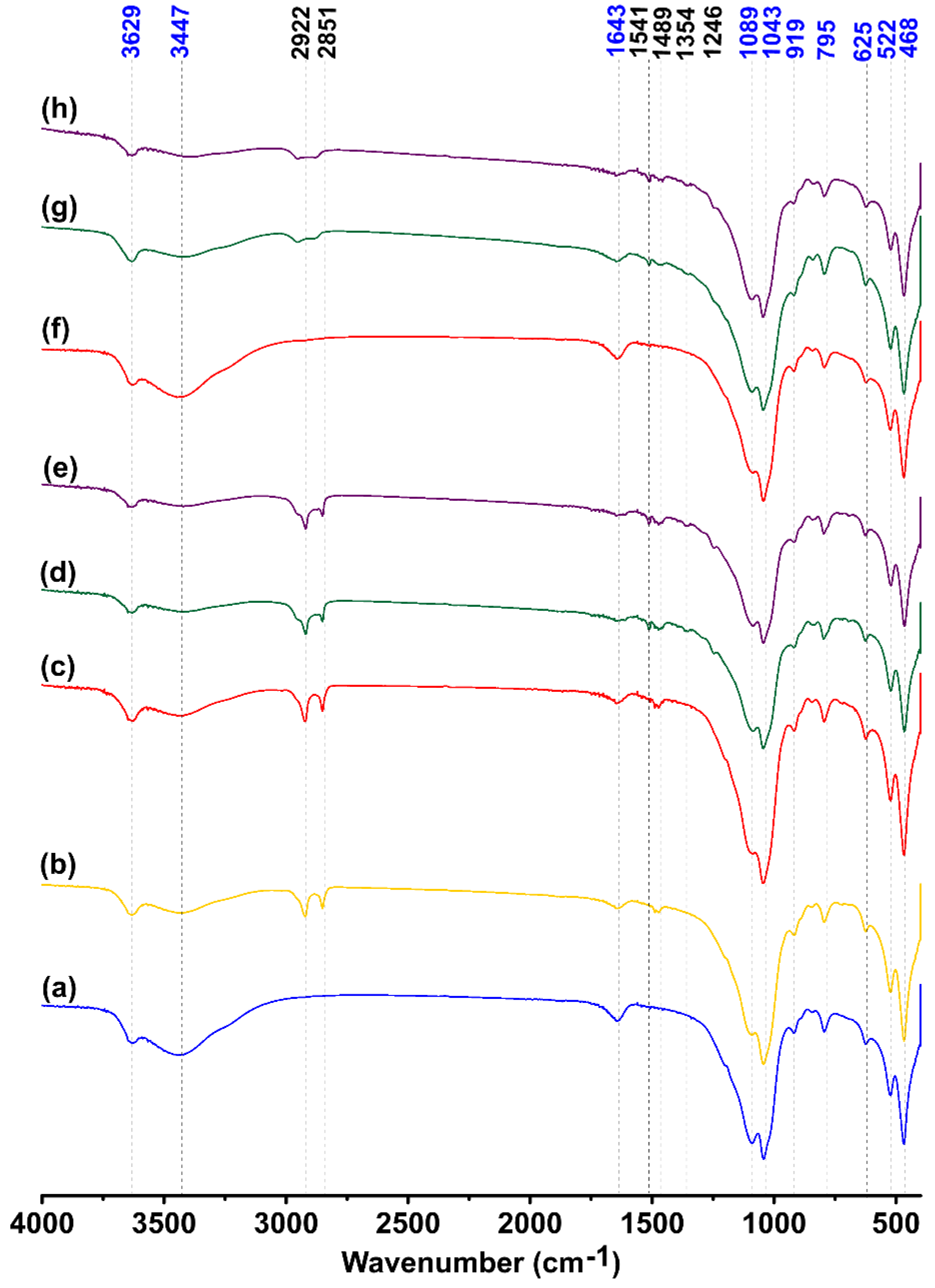 Materials 12 03772 g003