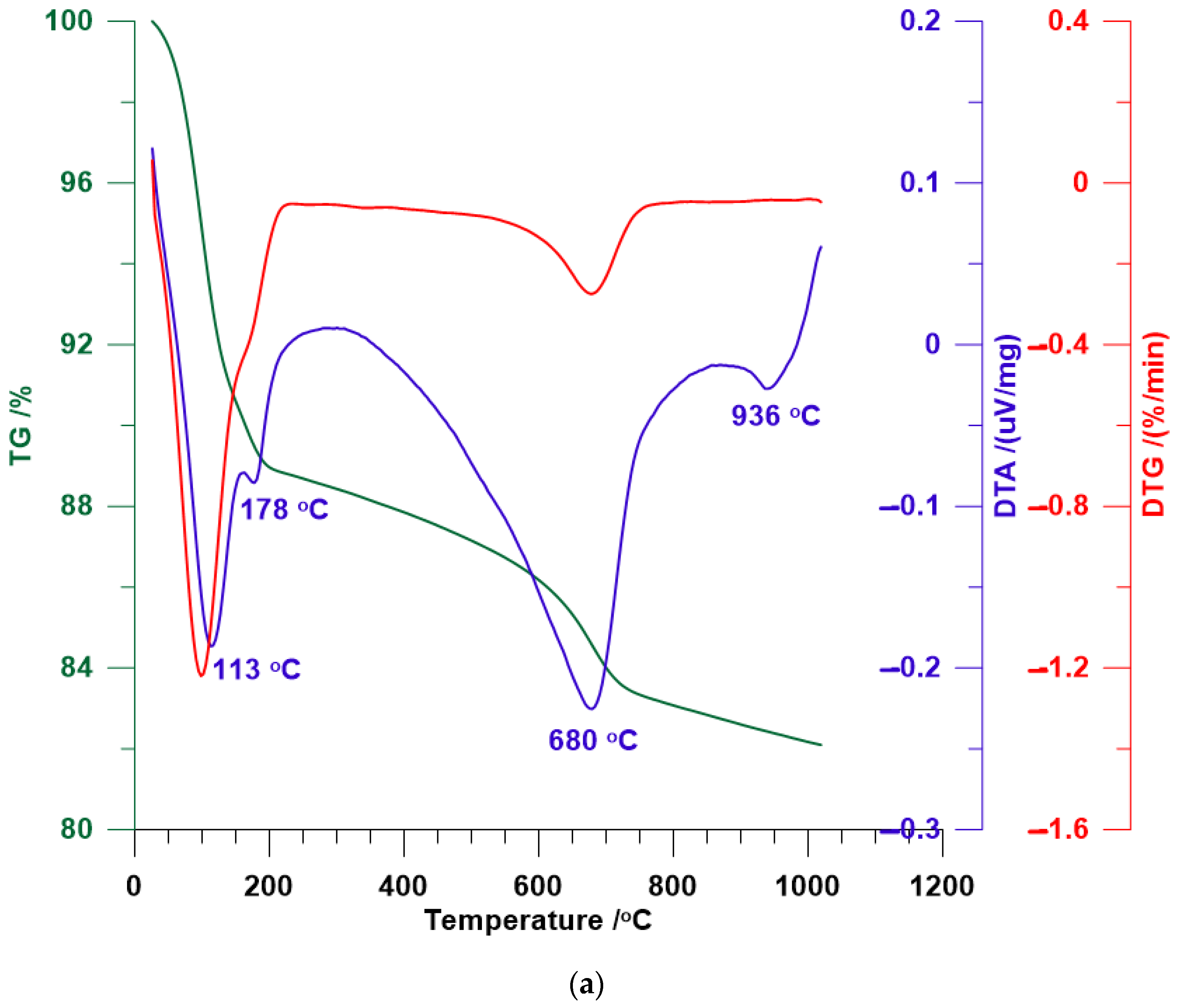 Materials 12 03772 g004a