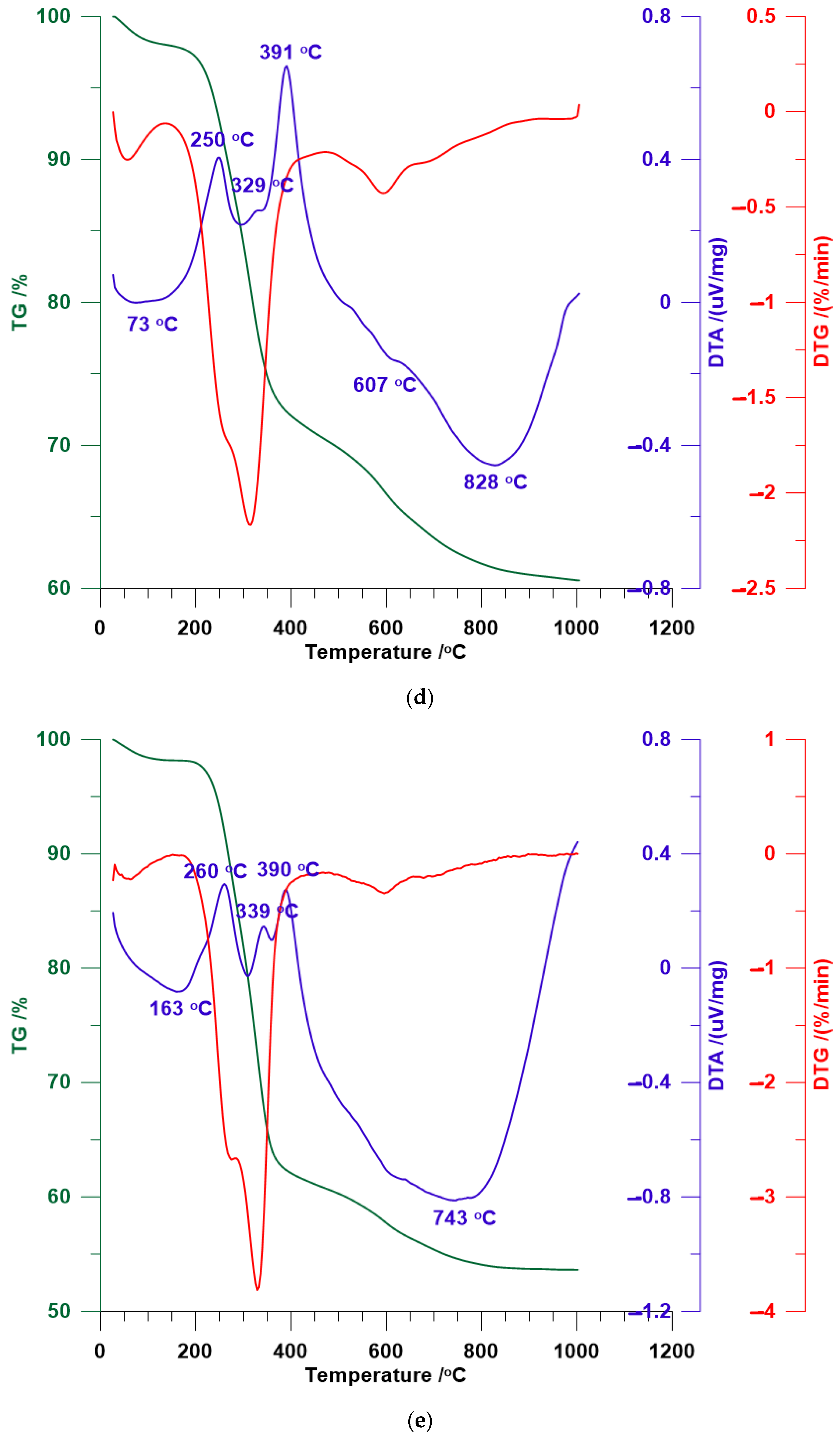 Materials 12 03772 g004c