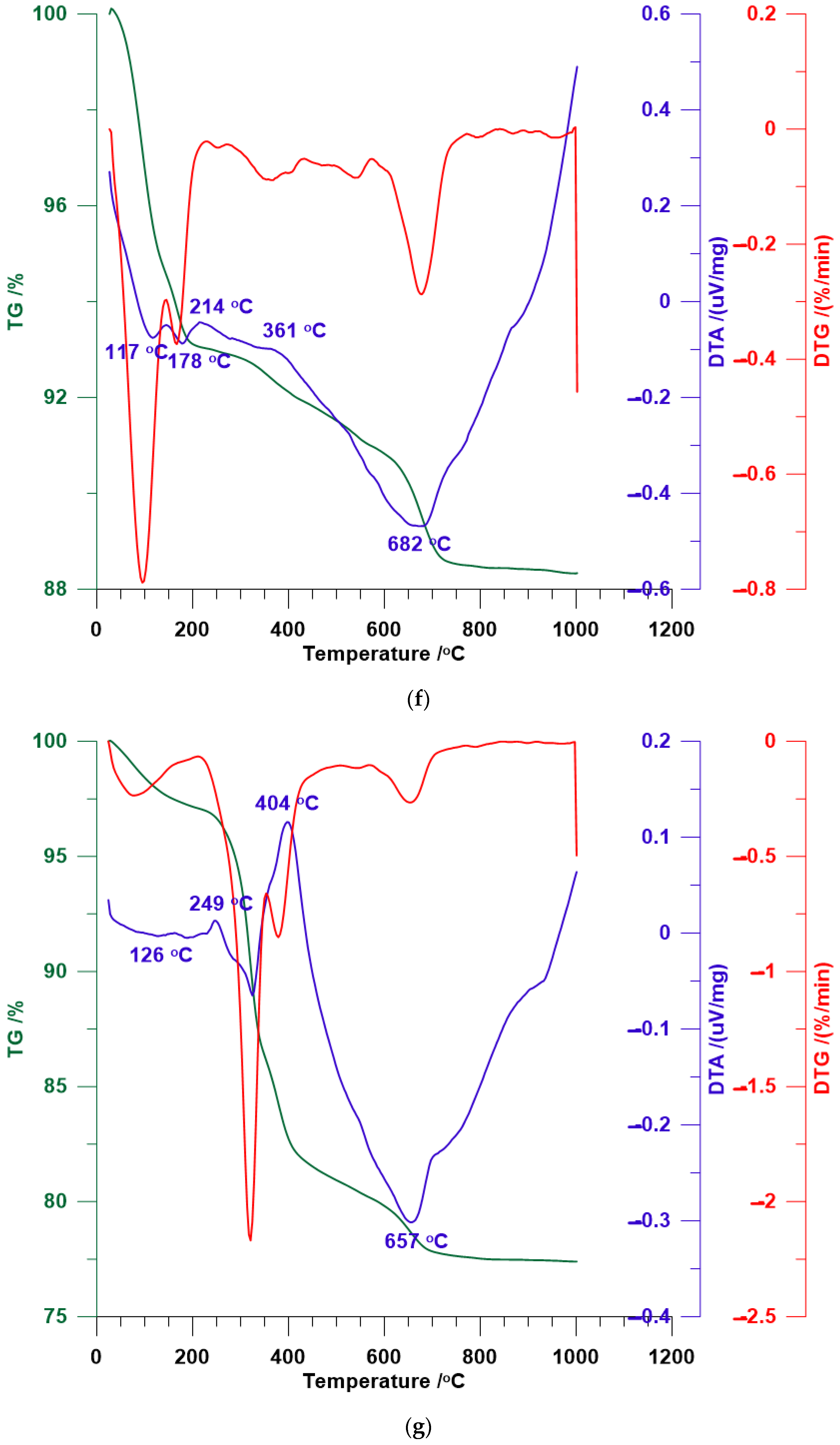 Materials 12 03772 g004d