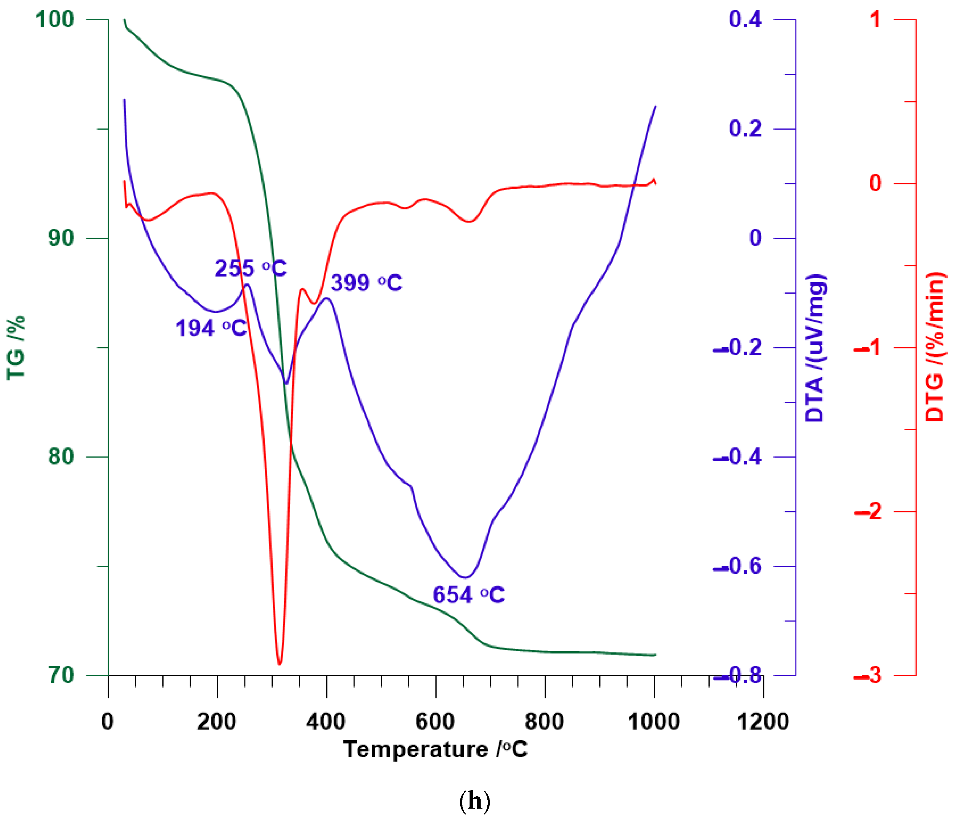 Materials 12 03772 g004e