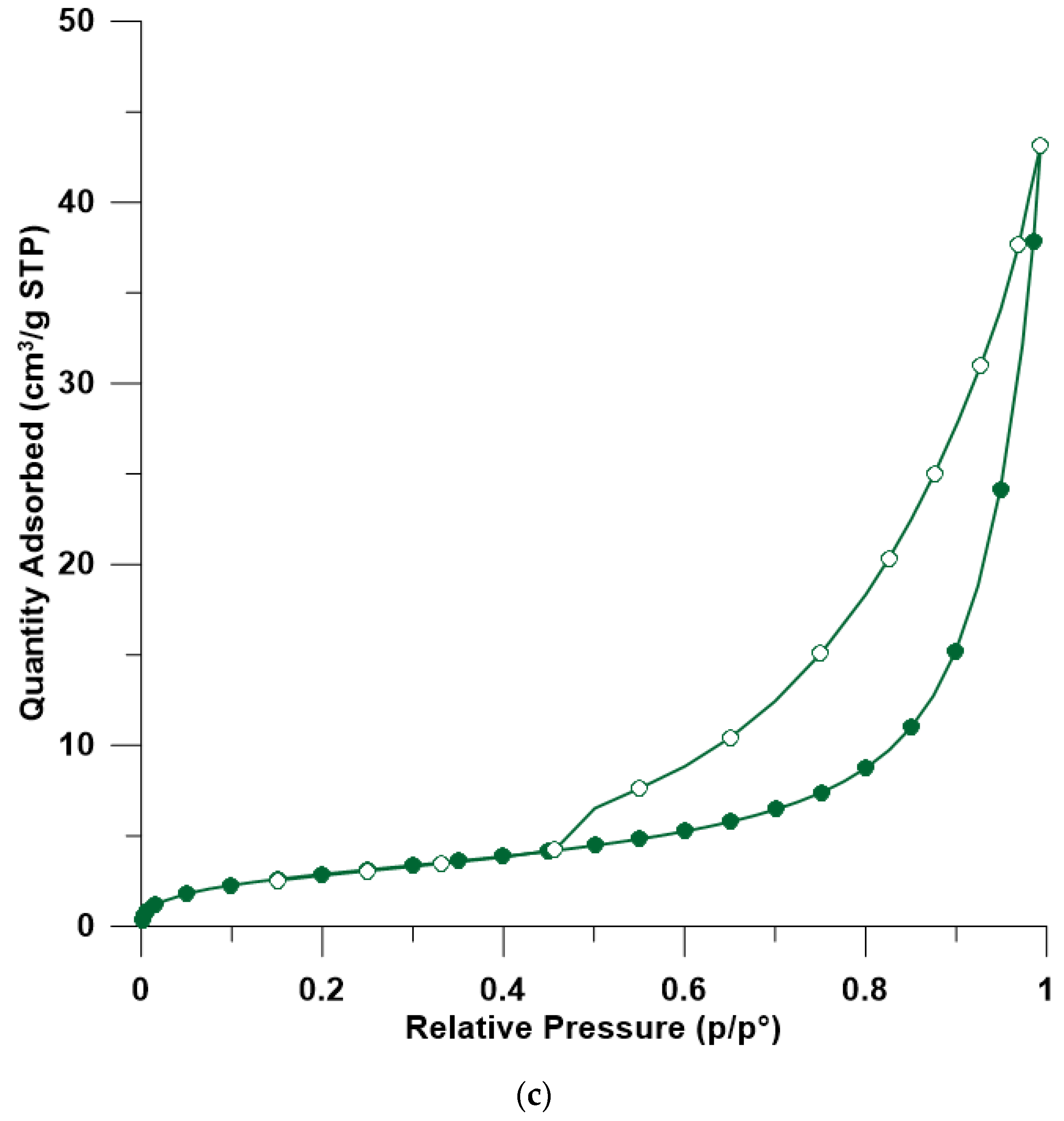 Materials 12 03772 g005b