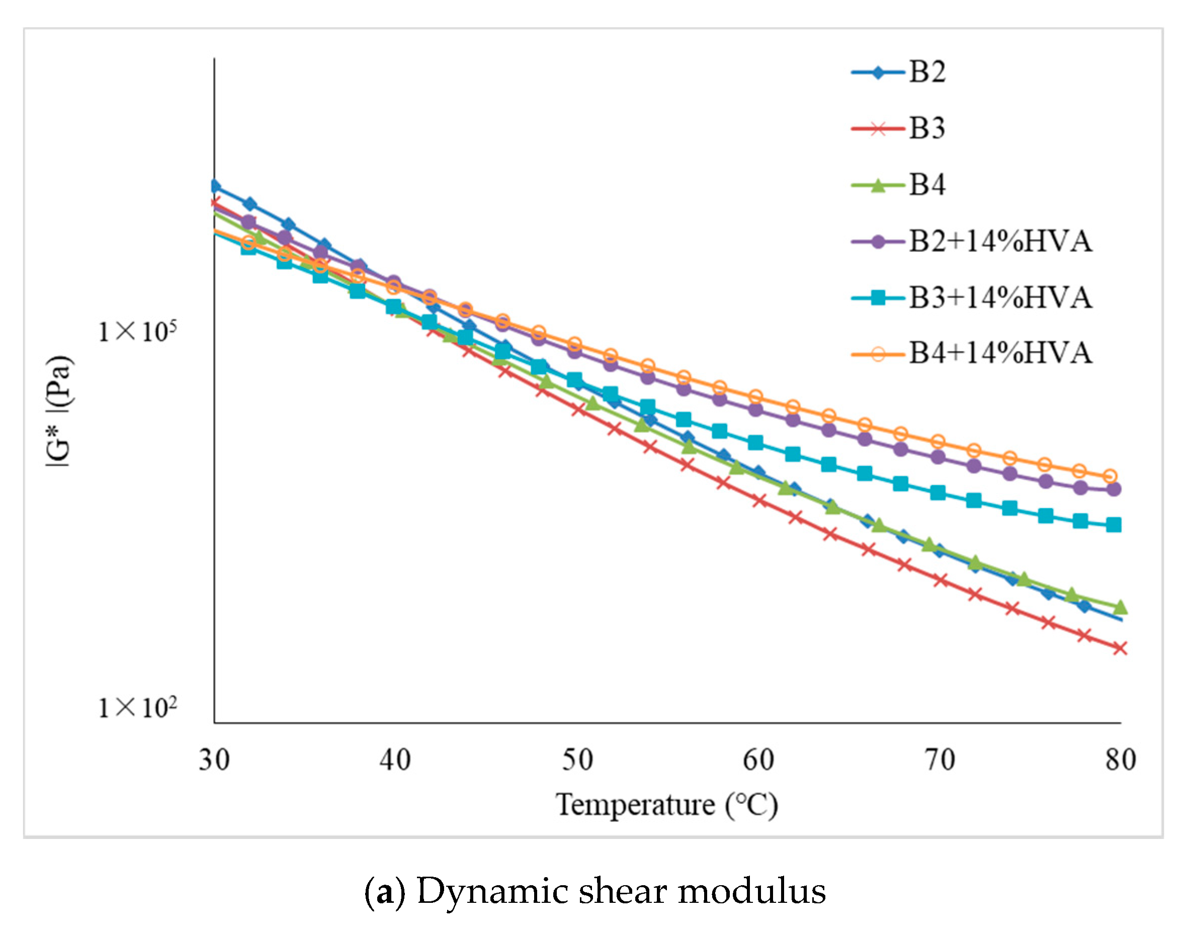 Materials 12 03776 g006a