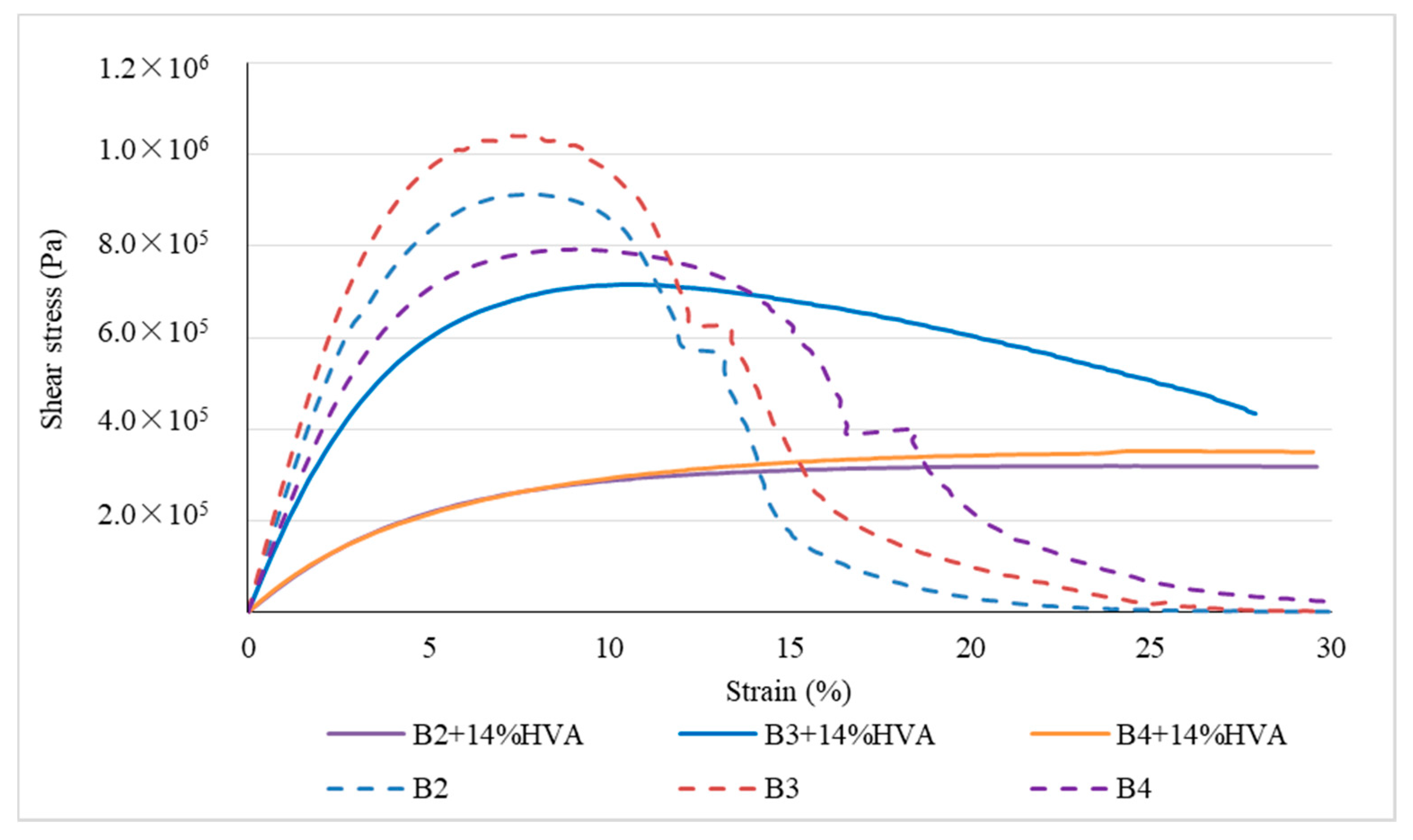 Materials 12 03776 g009