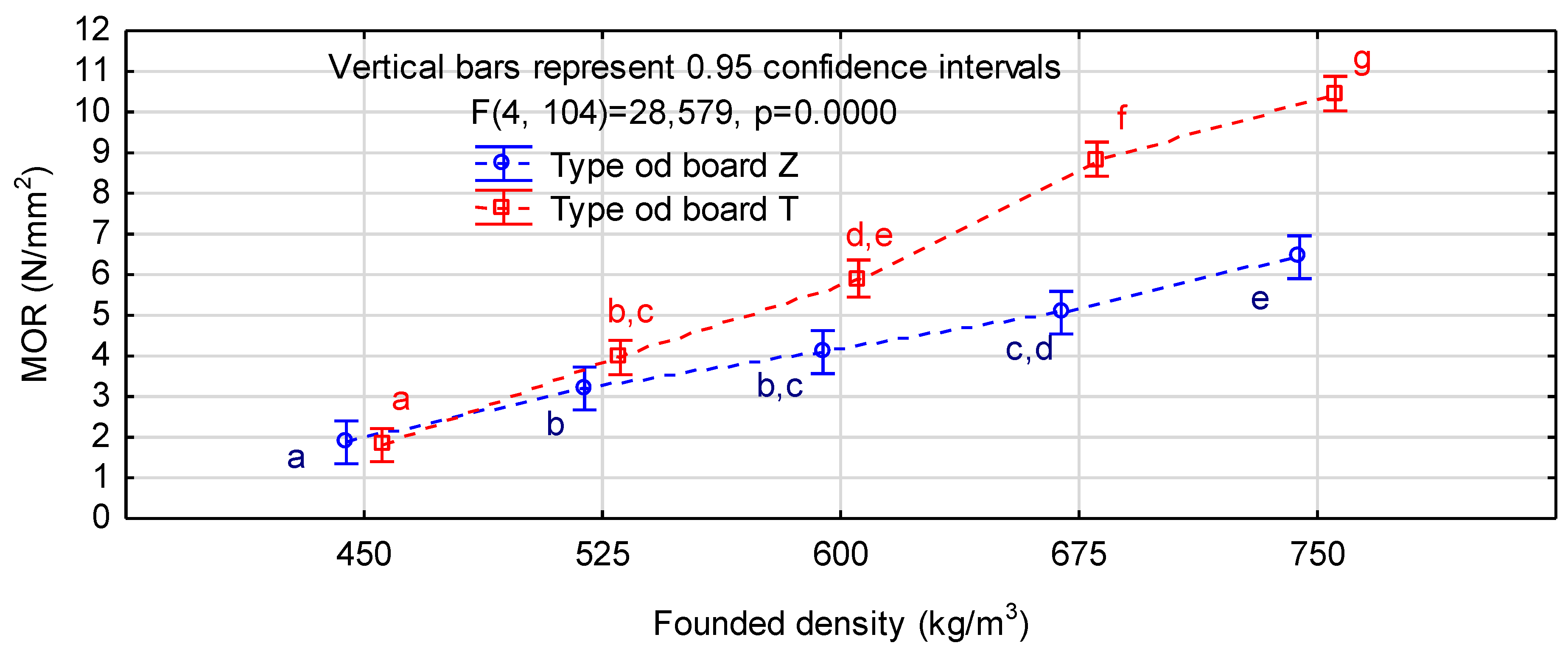 Materials 12 03777 g002 550