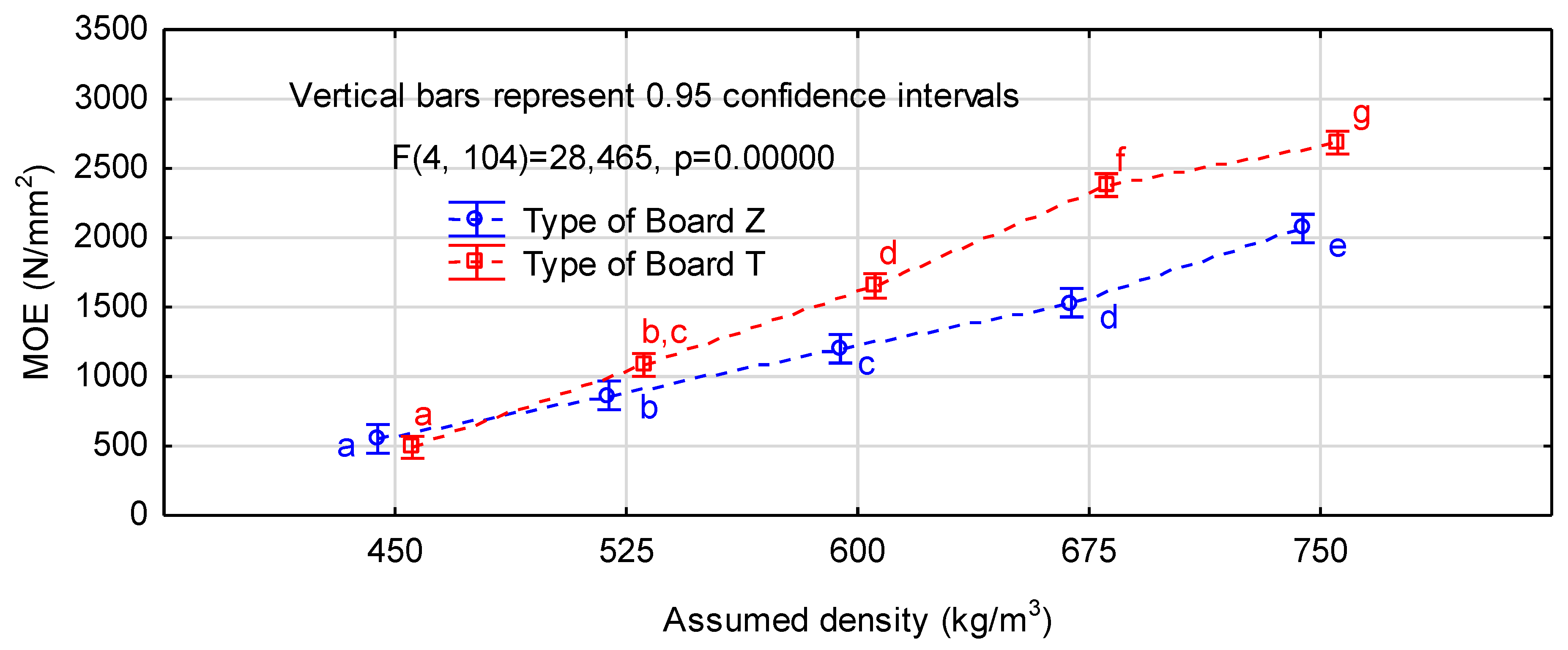Materials 12 03777 g003 550