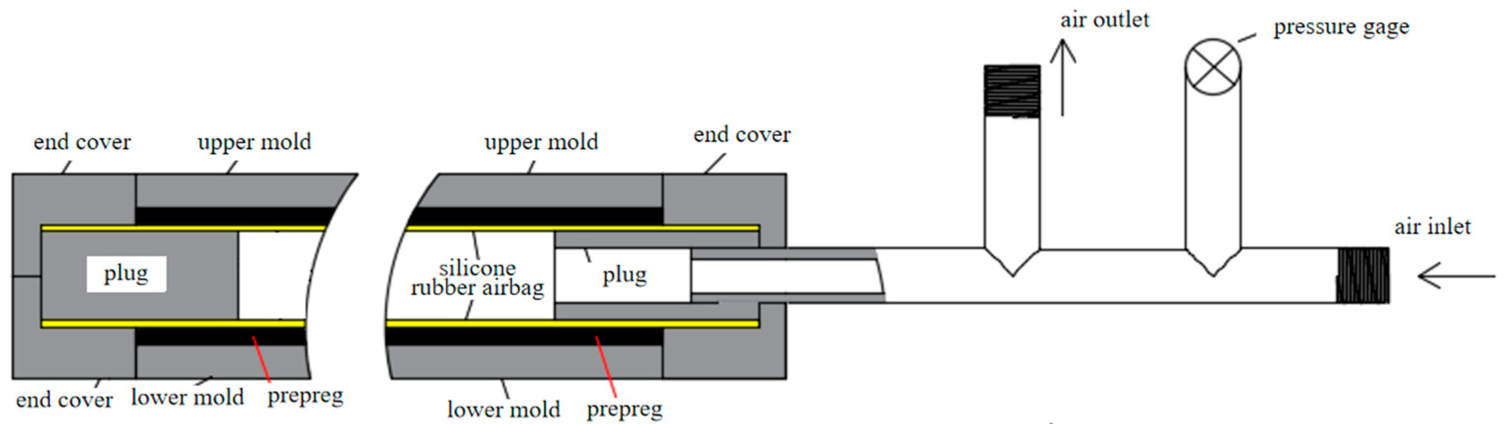Materials 12 03778 g003