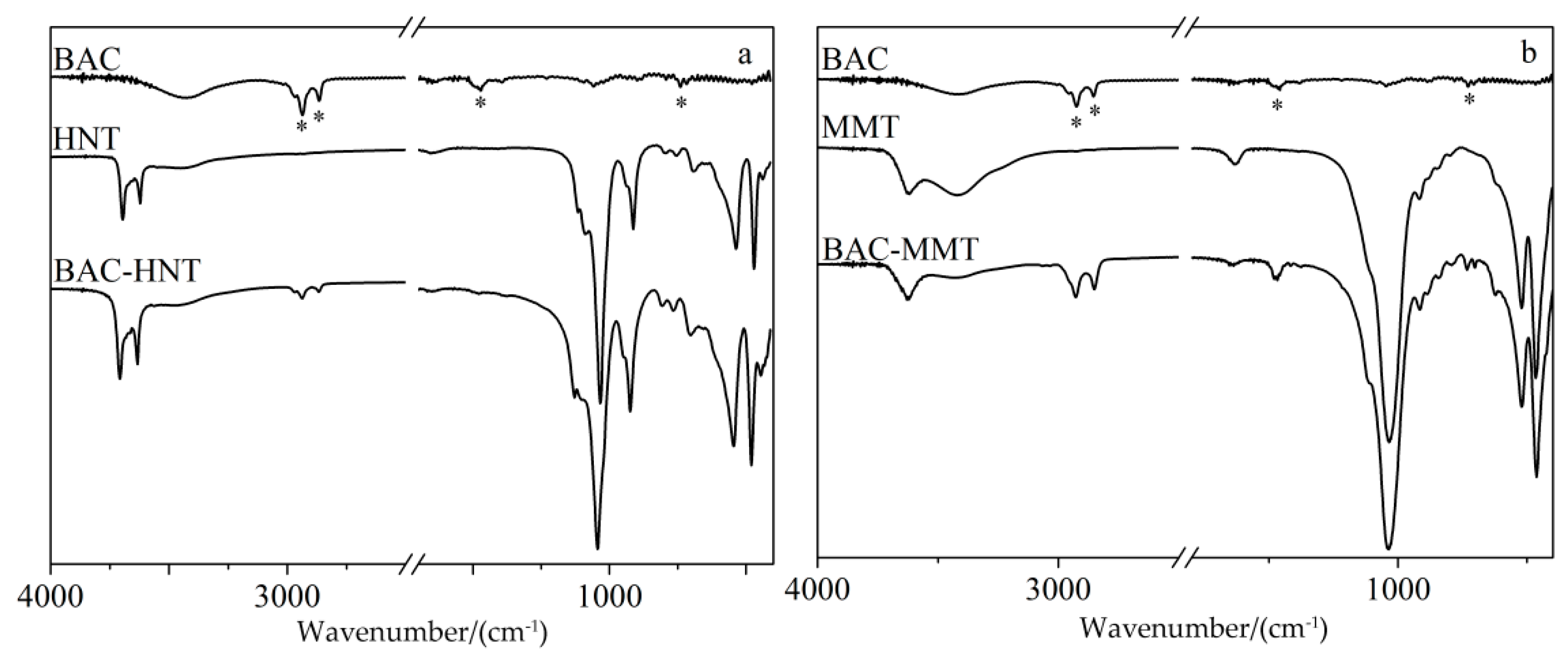 Materials 12 03780 g004