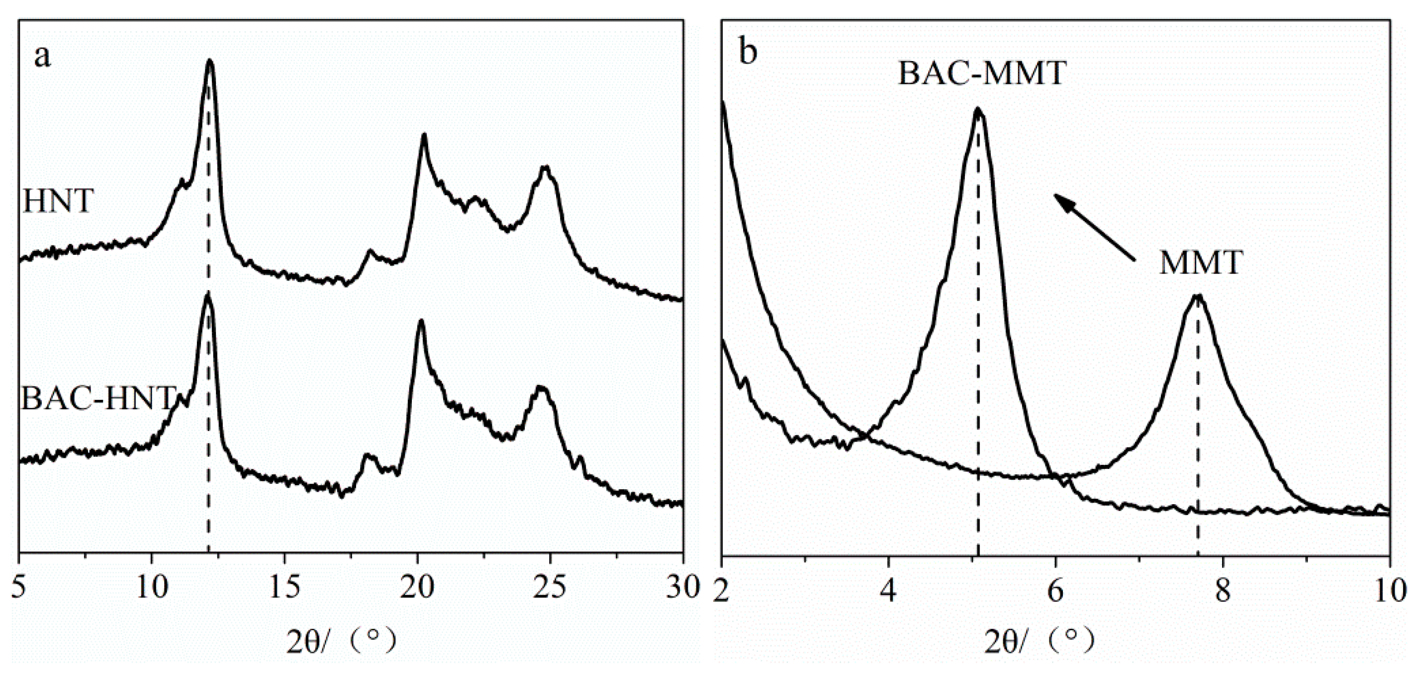 Materials 12 03780 g005