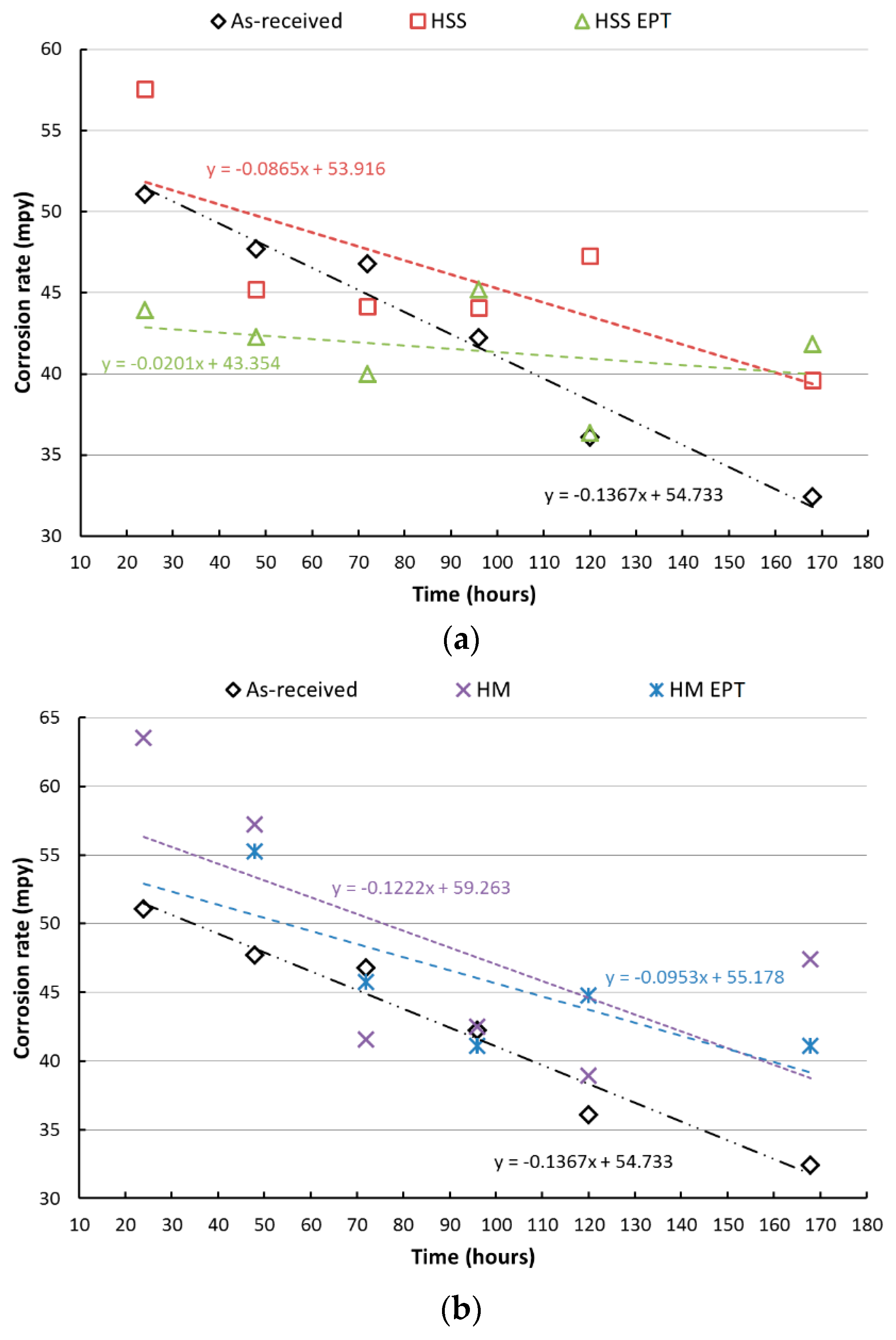 Materials 12 03782 g004 Materials 12 03782 g004