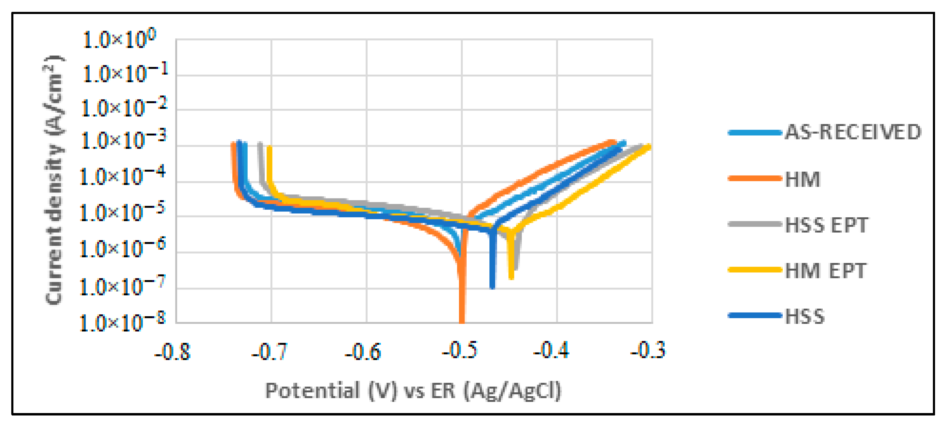 Materials 12 03782 g005 Materials 12 03782 g005
