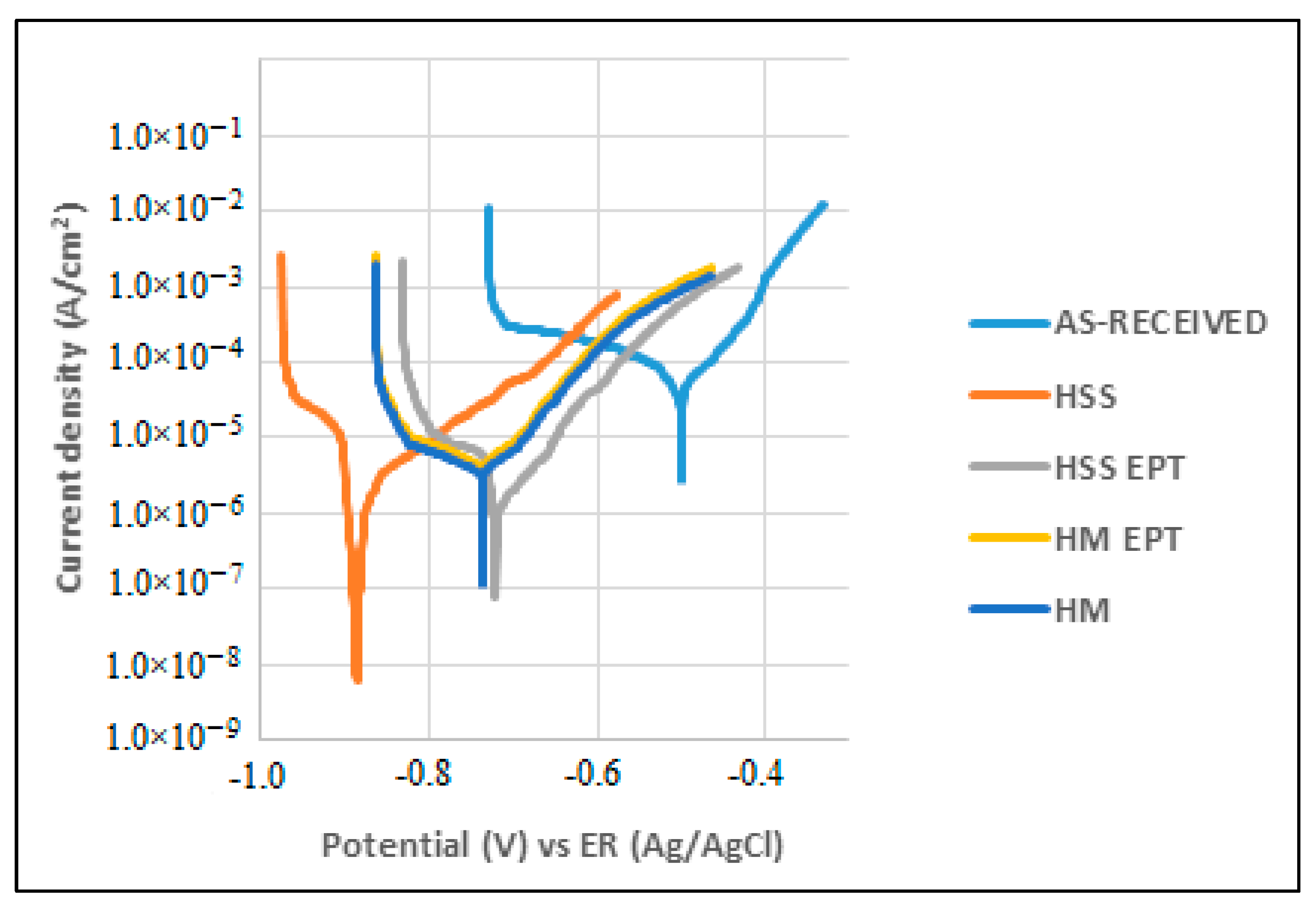 Materials 12 03782 g006 Materials 12 03782 g006