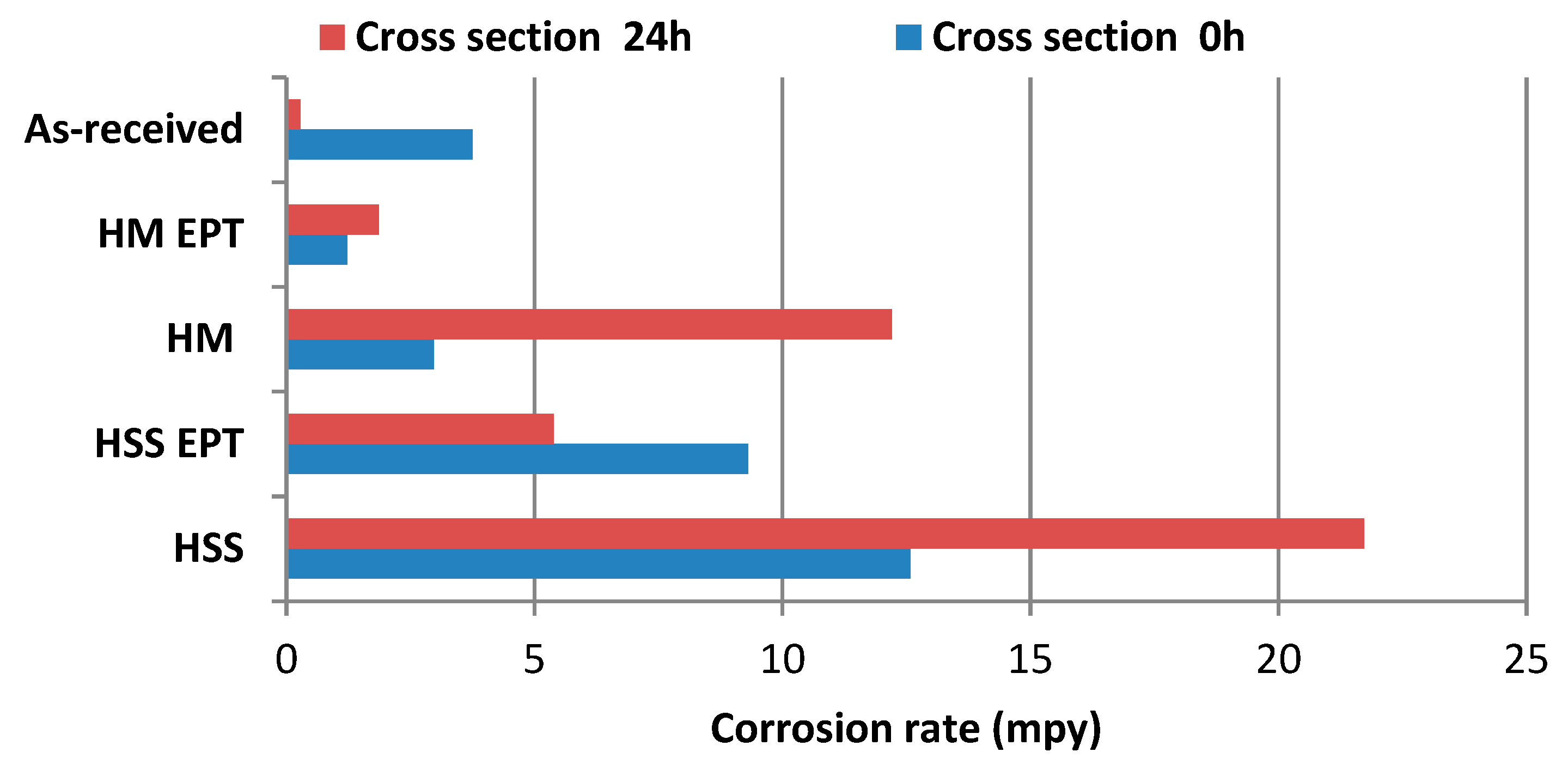 Materials 12 03782 g007 Materials 12 03782 g007