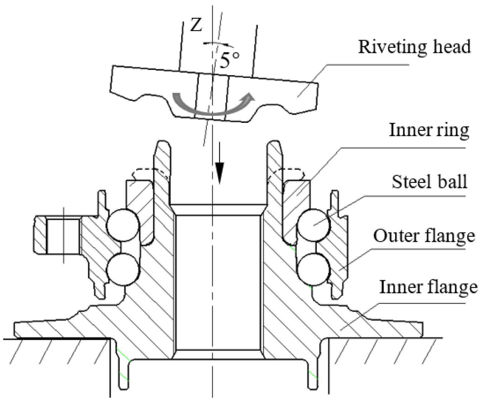 Materials Free Full Text Study On The Forming Process And Deformation Behavior Of Inner Ring In The Wheel Hub Bearing Based On Riveting Assembly Html