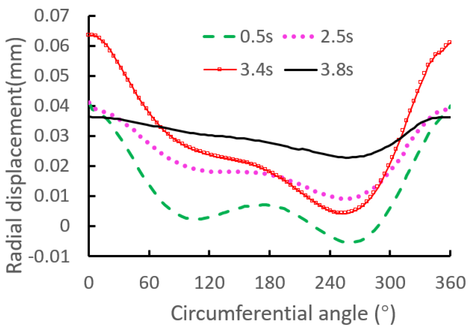 Materials 12 03785 g016 Materials 12 03785 g016