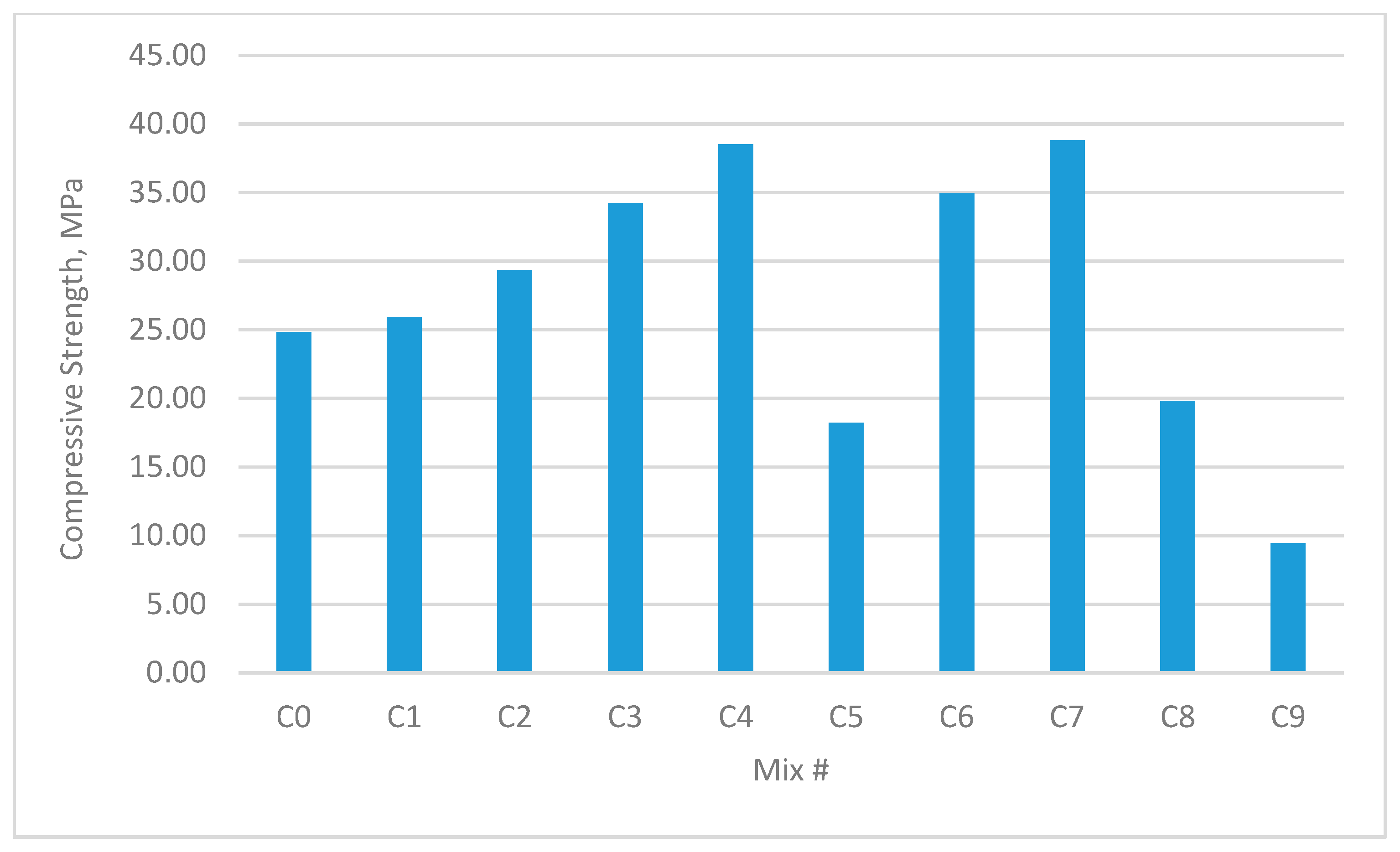 Materials 12 03786 g003 550