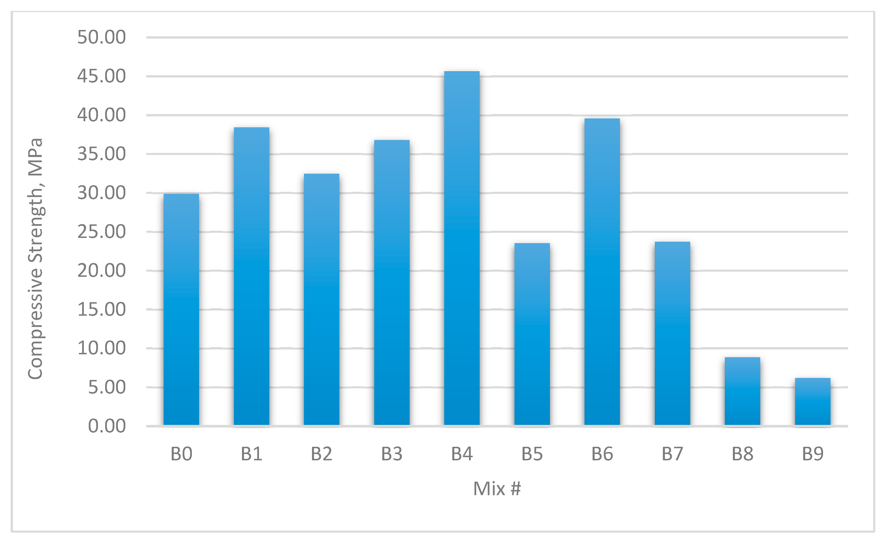 Materials 12 03786 g004 550