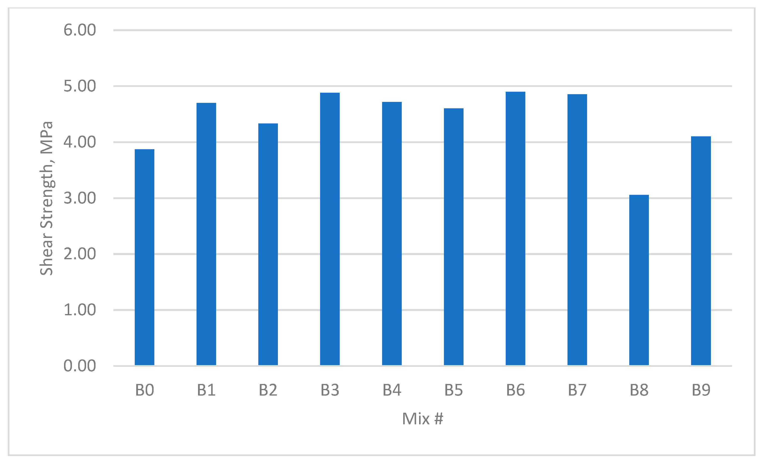 Materials 12 03786 g007 550