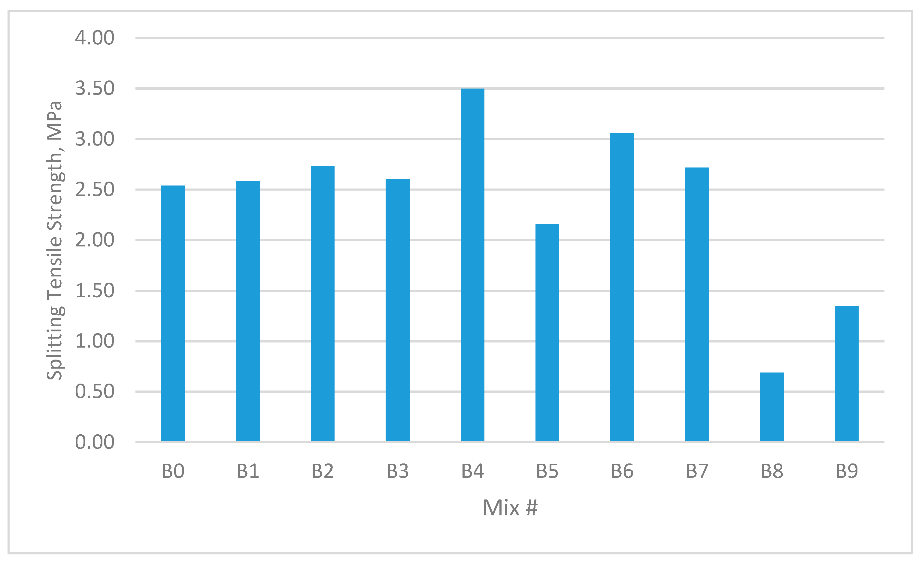 Materials 12 03786 g009 550