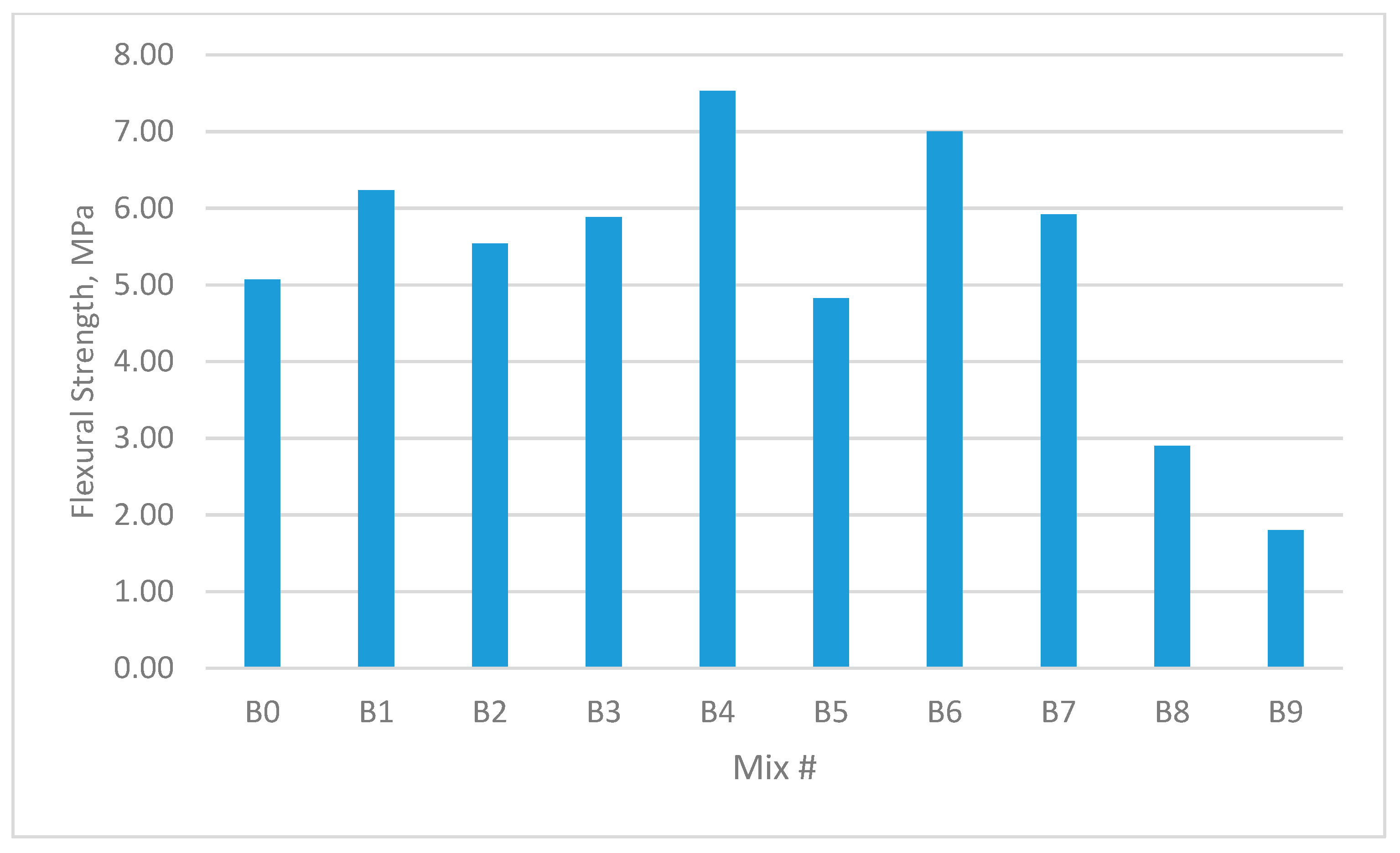 Materials 12 03786 g011 550