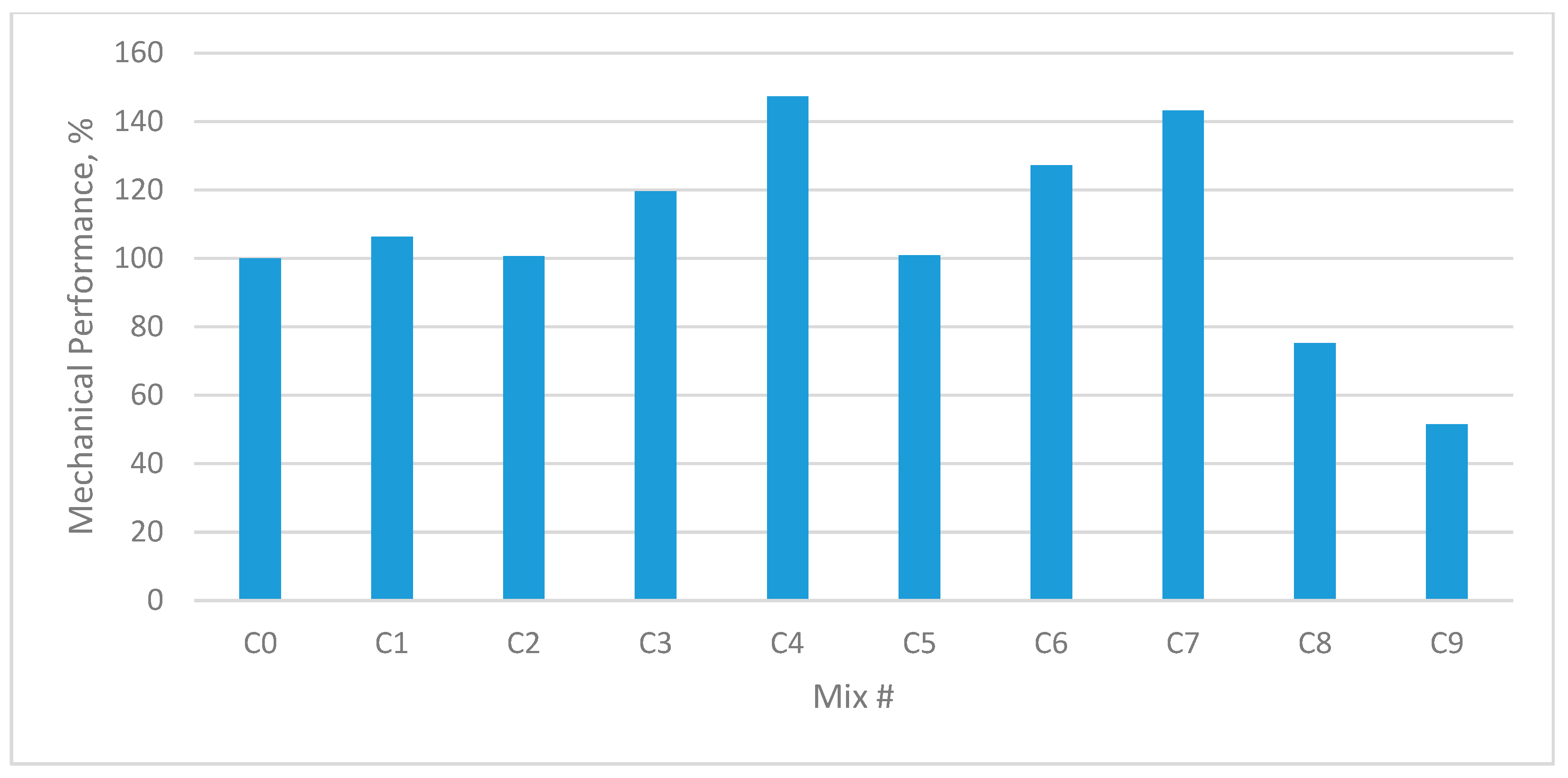 Materials 12 03786 g013 550