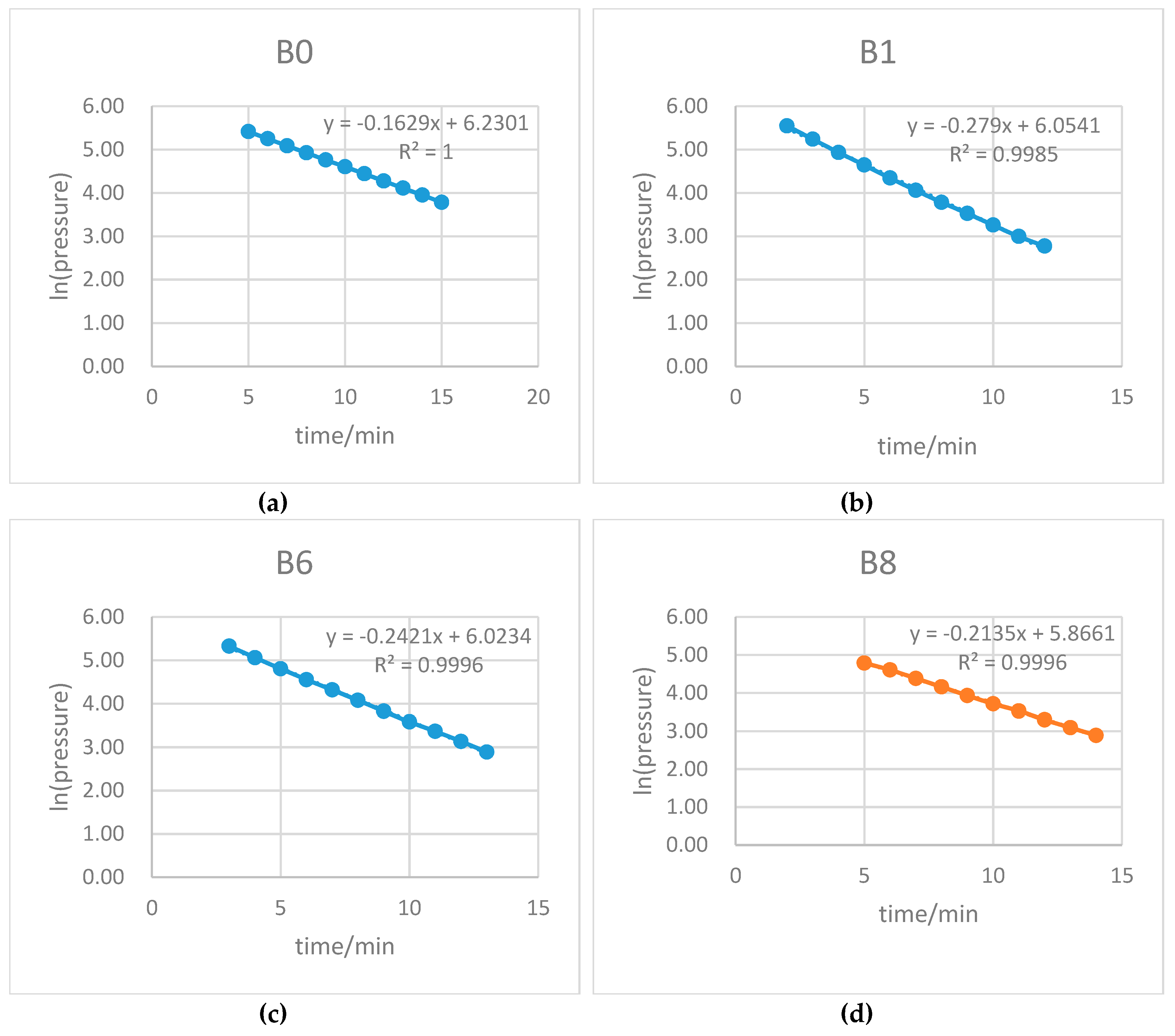 Materials 12 03786 g015 550
