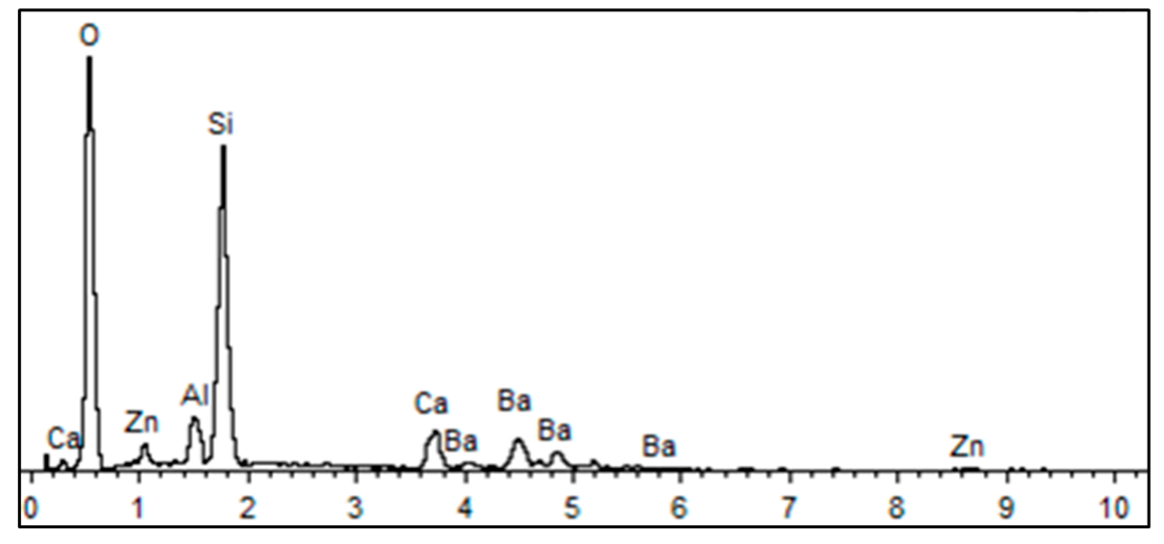 Materials 12 03788 g004