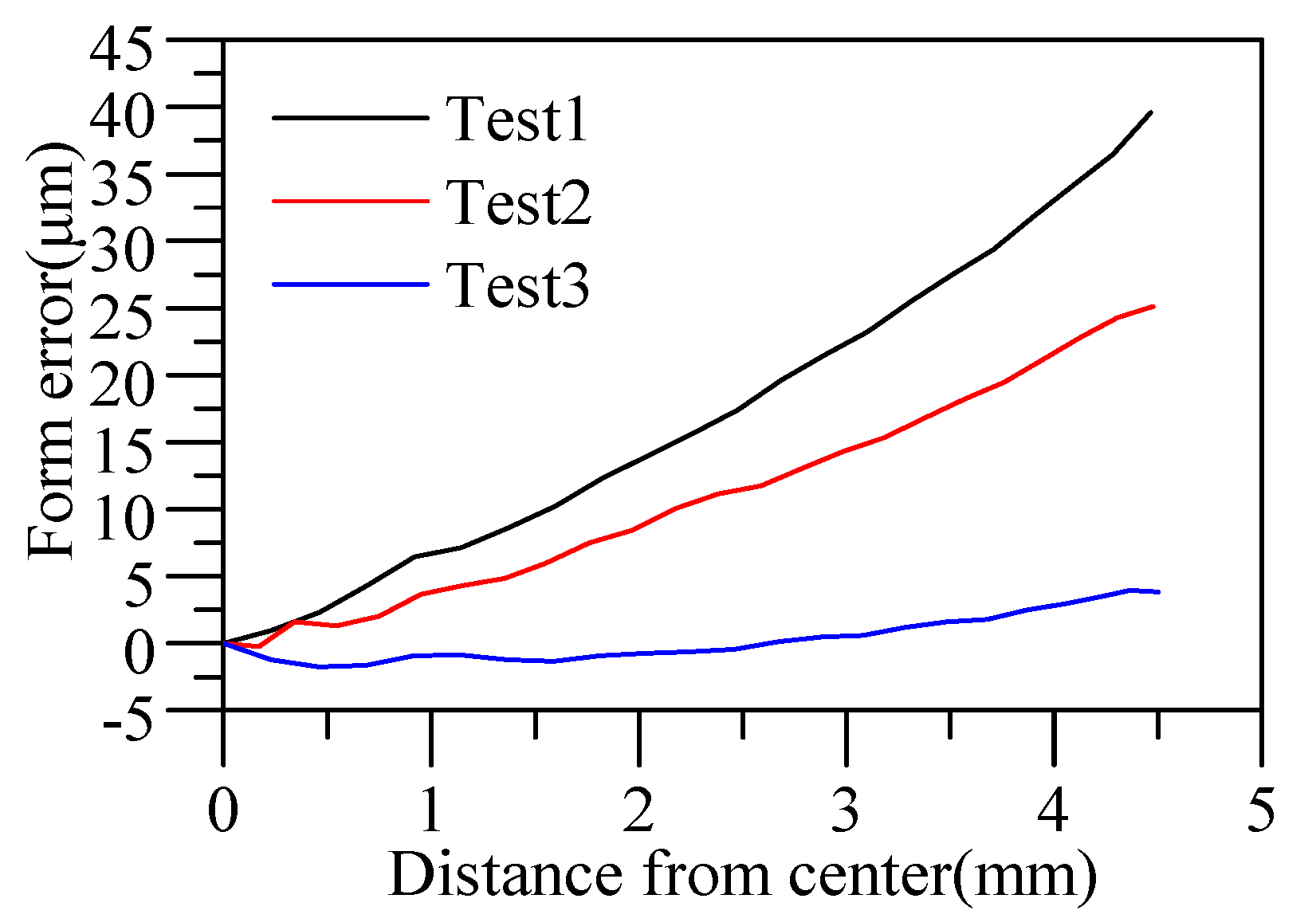 Materials 12 03788 g015