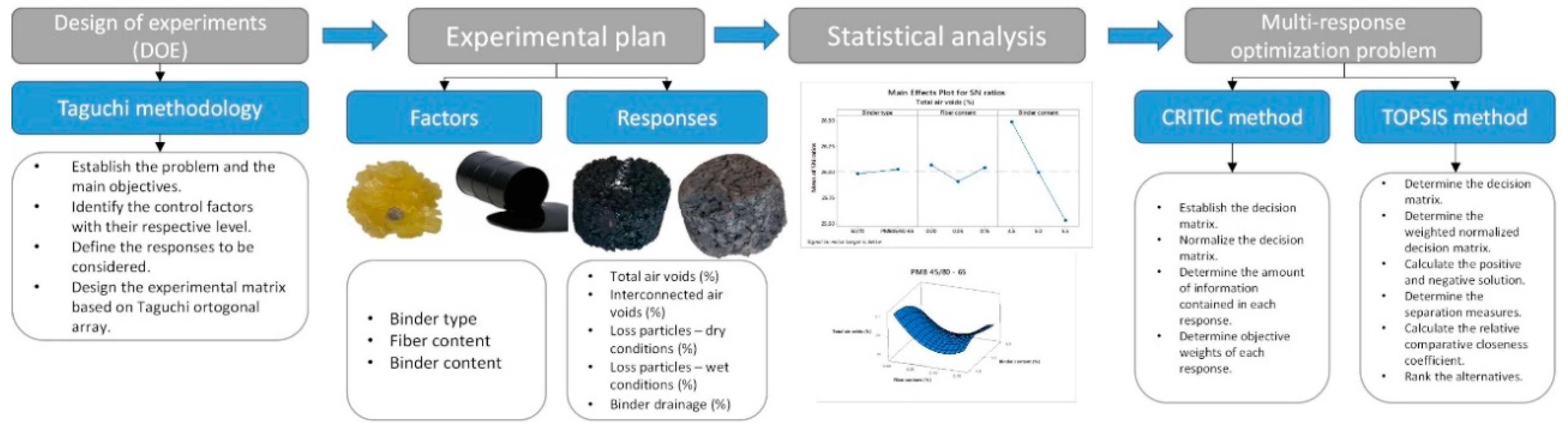 Materials 12 03789 g003 Materials 12 03789 g003