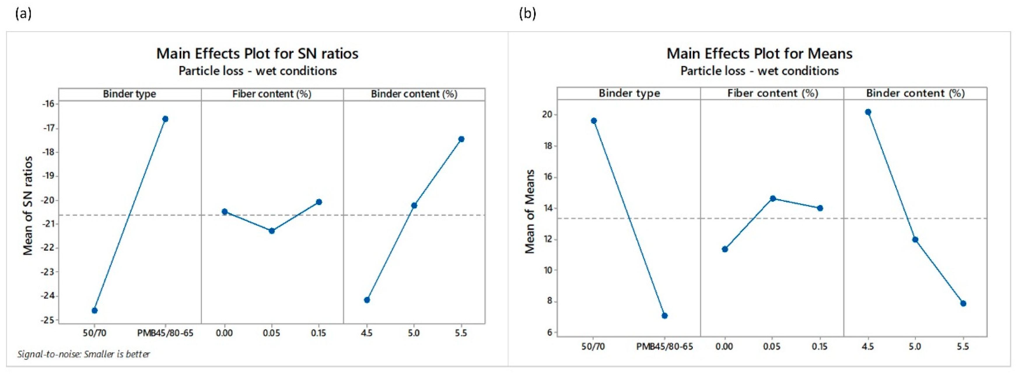 Materials 12 03789 g007 Materials 12 03789 g007
