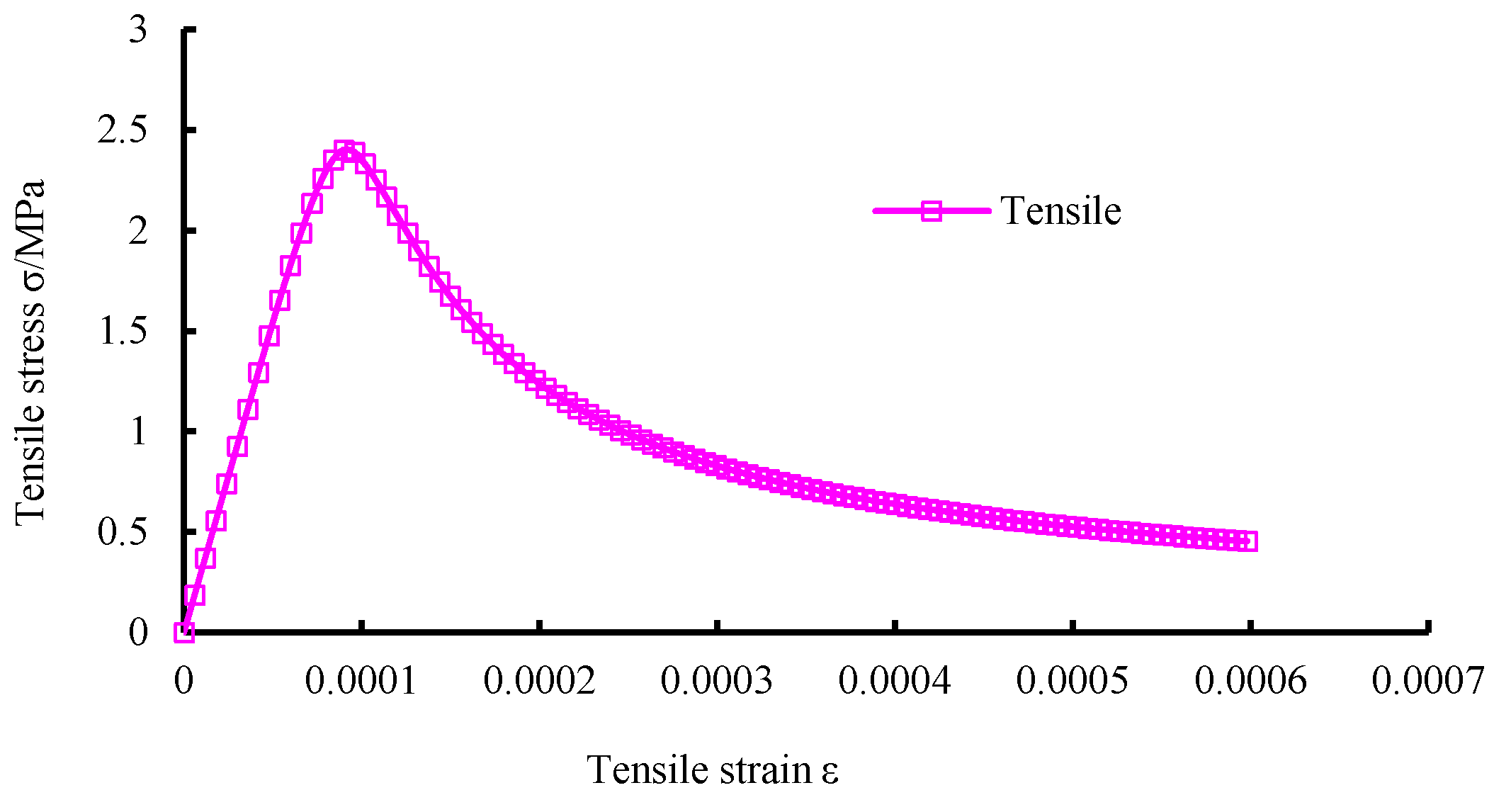 Materials 12 03790 g004
