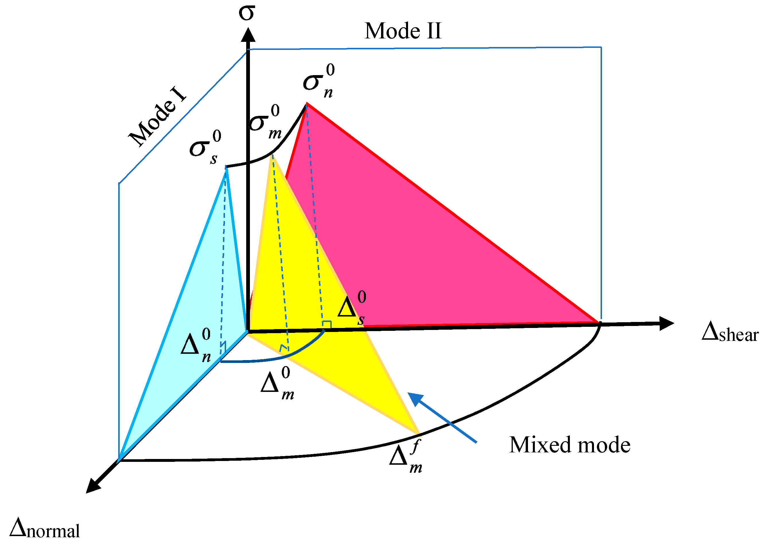 Materials 12 03790 g005