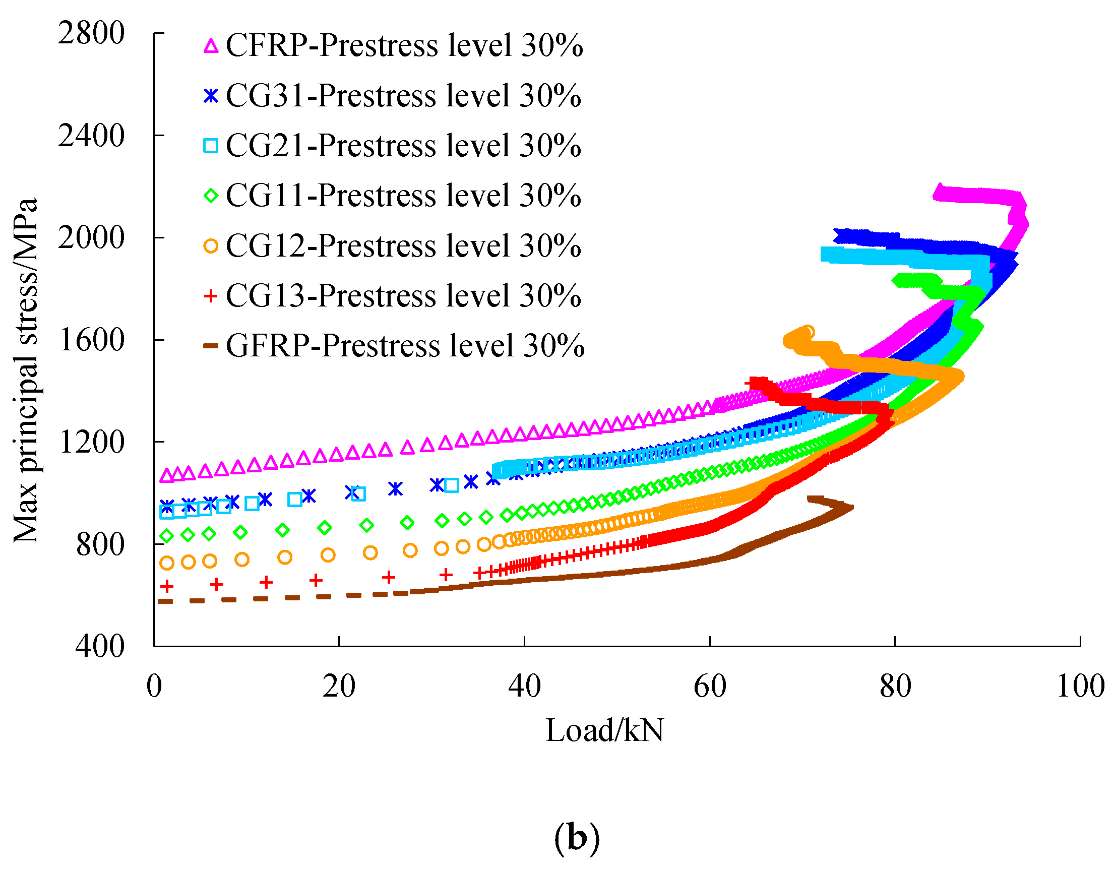 Materials 12 03790 g016b